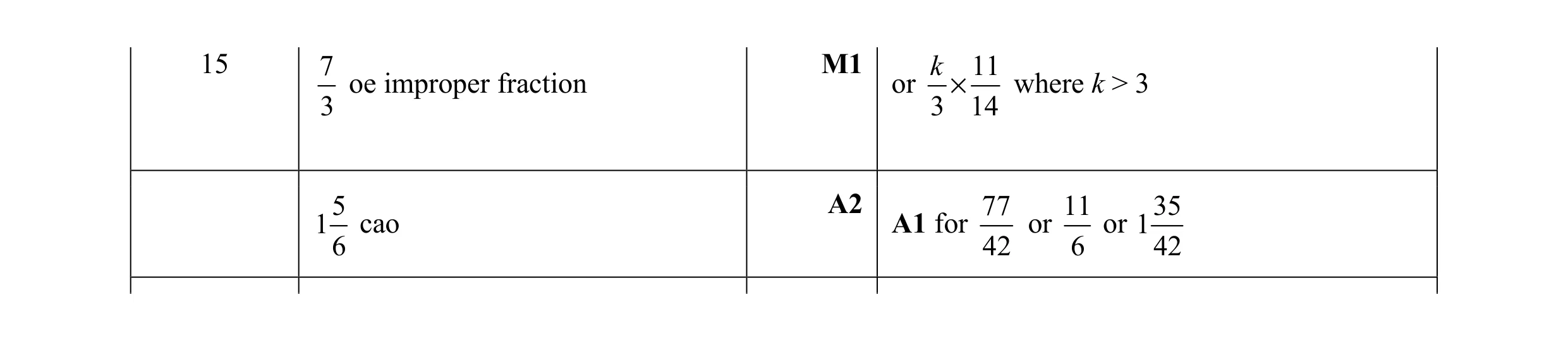 Mark scheme for question 85