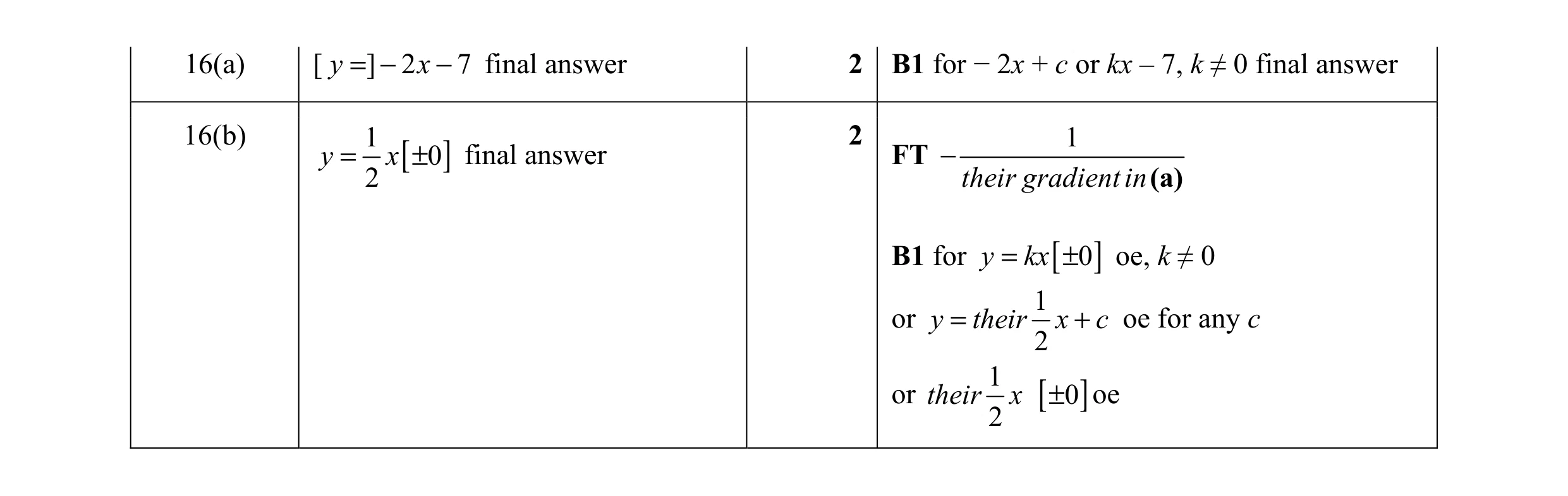 Mark scheme for question 37