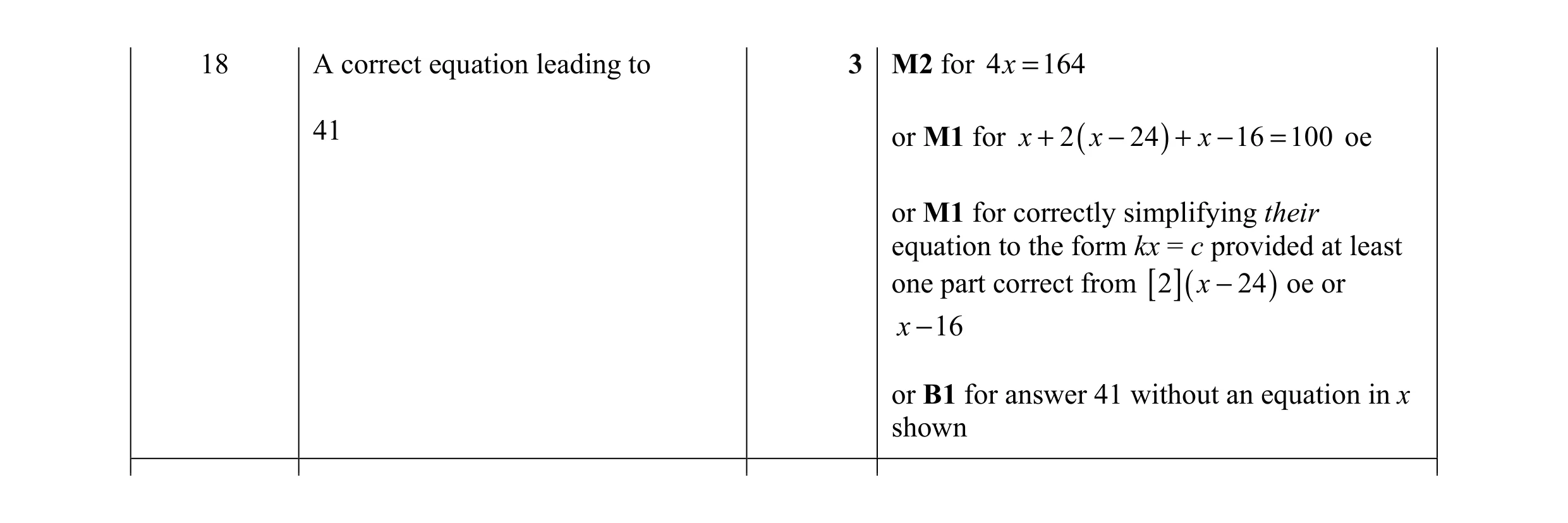 Mark scheme for question 108