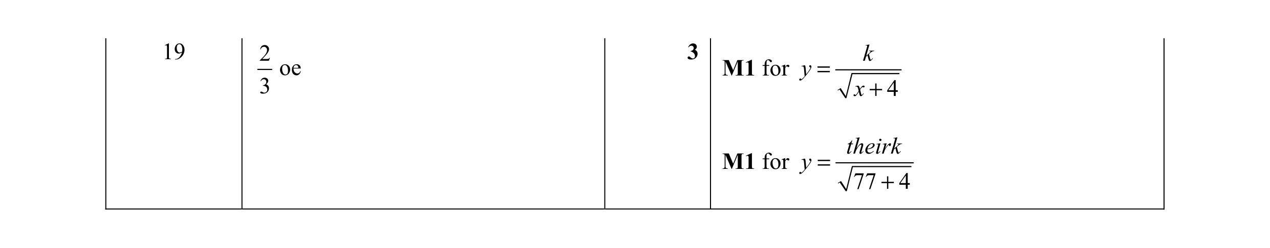 Mark scheme for question 99