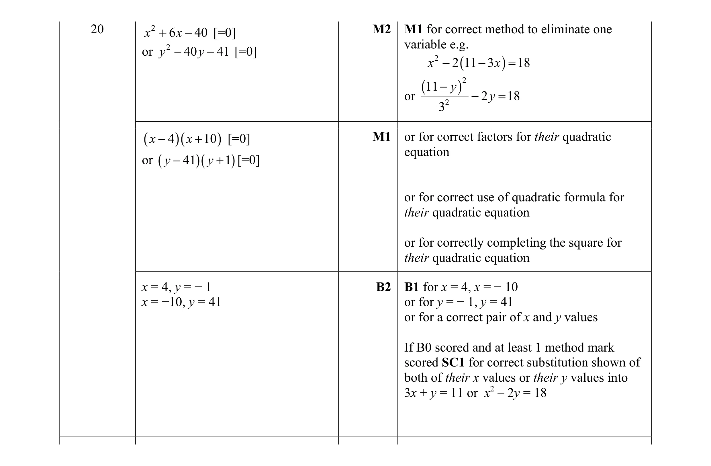 Mark scheme for question 109