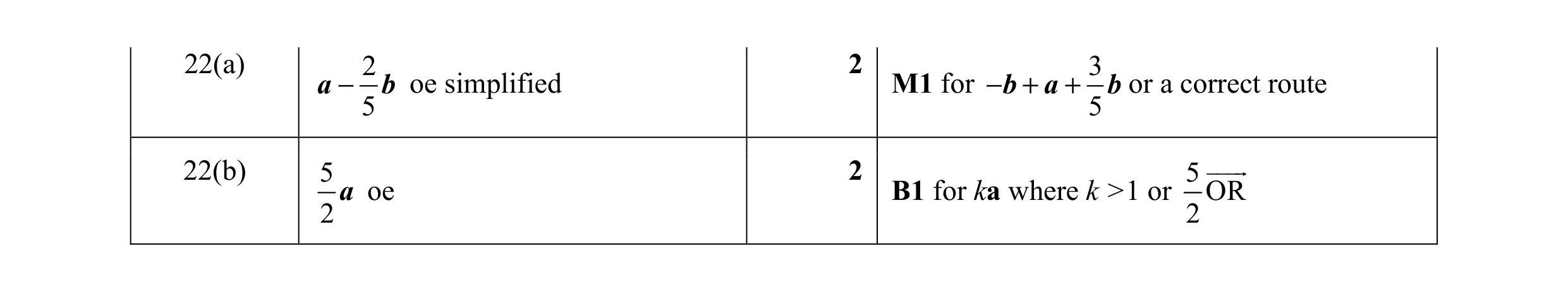 Mark scheme for question 60