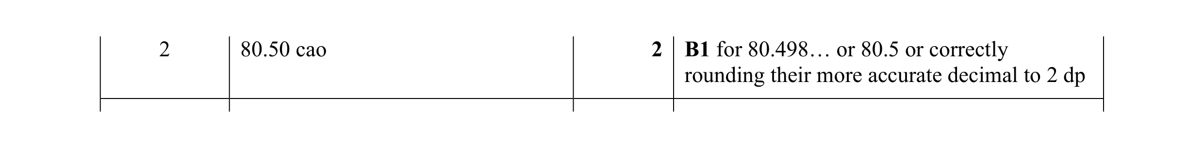 Mark scheme for question 53