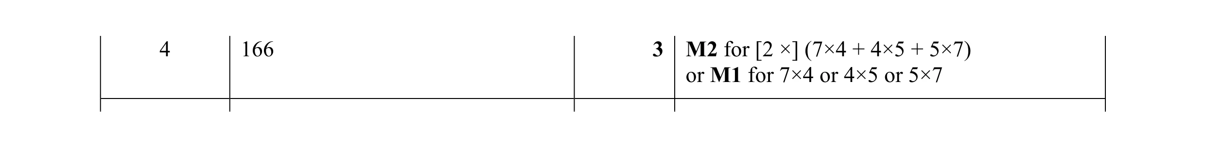 Mark scheme for question 64