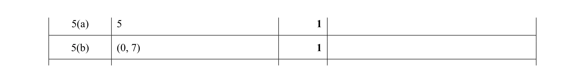 Mark scheme for question 14