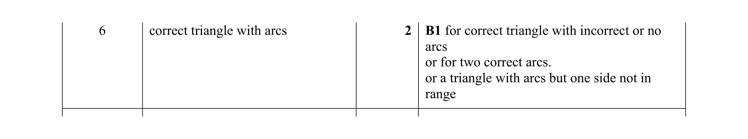 Mark scheme for question 26