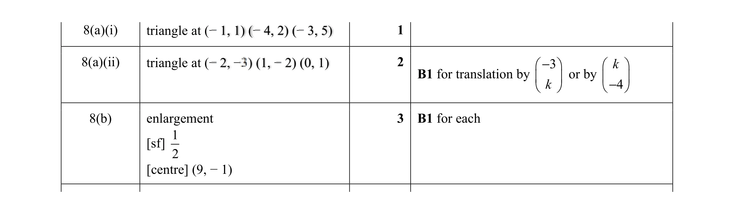 Mark scheme for question 27