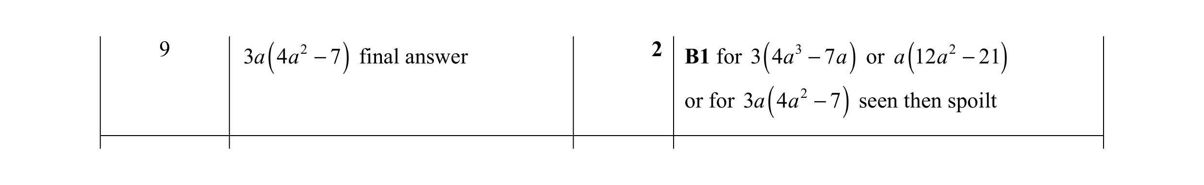 Mark scheme for question 147