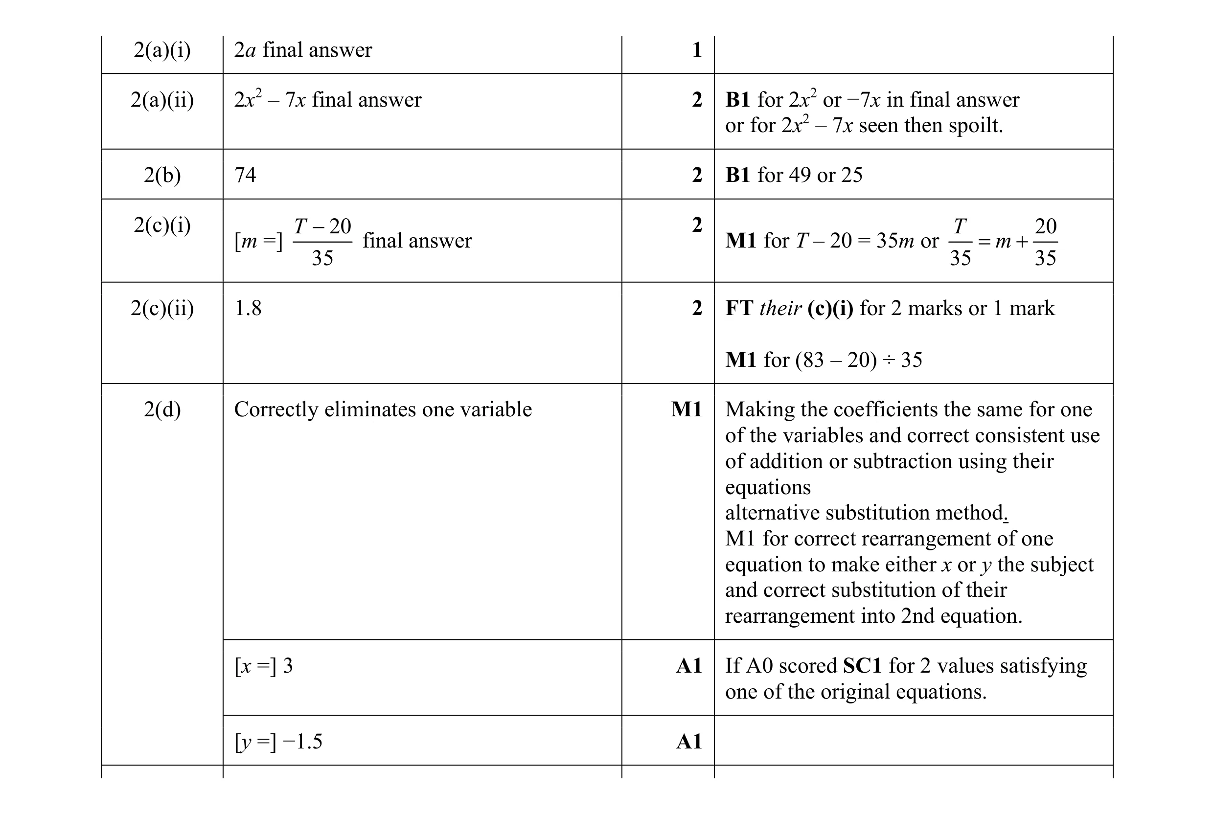 Mark scheme for question 6
