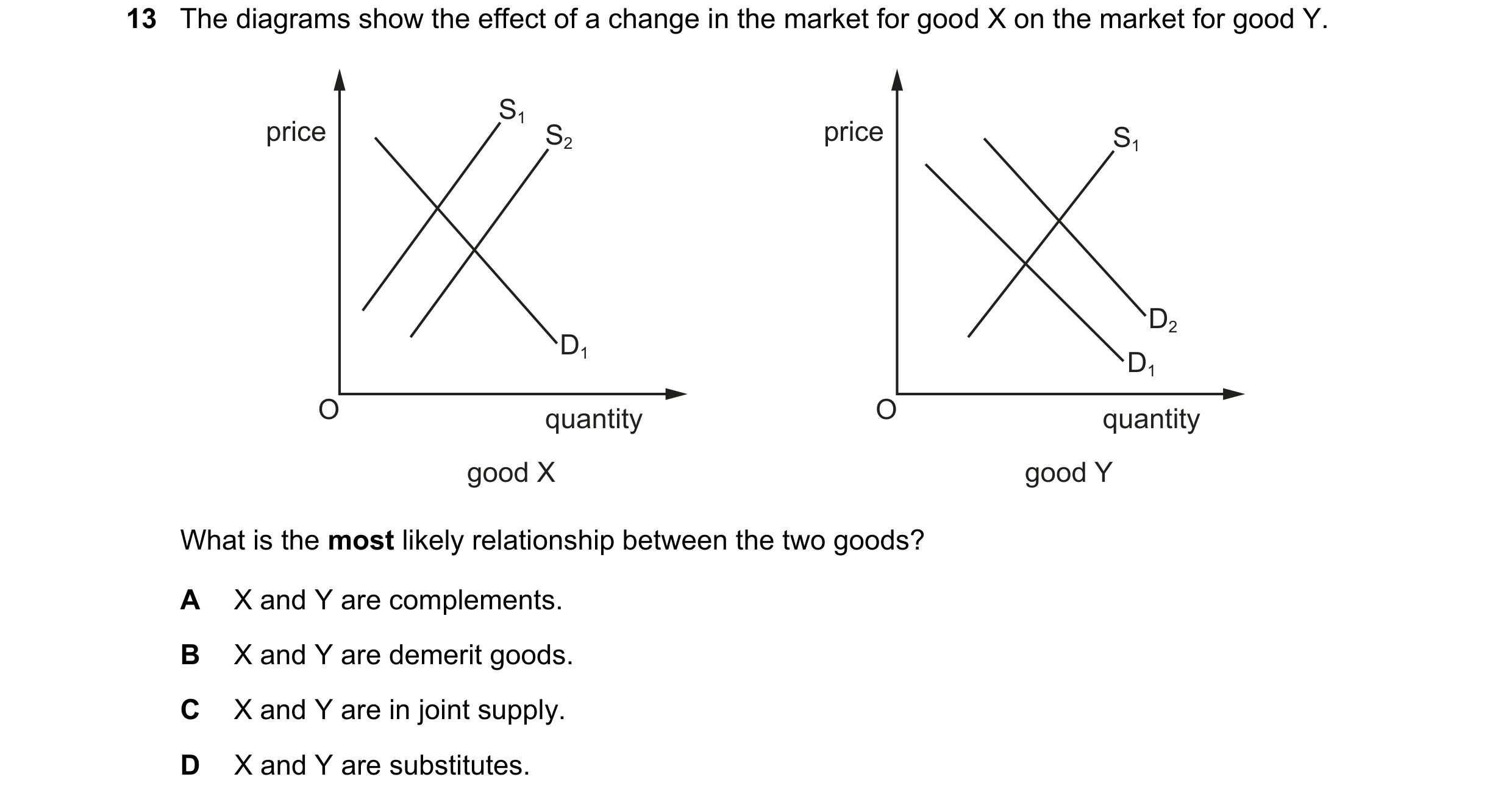 Question 283: The diagrams show the effect of a change in the market for good X on the market for good Y. S1 price S2 price S1 D2 D1 D1 O quantity O quan…