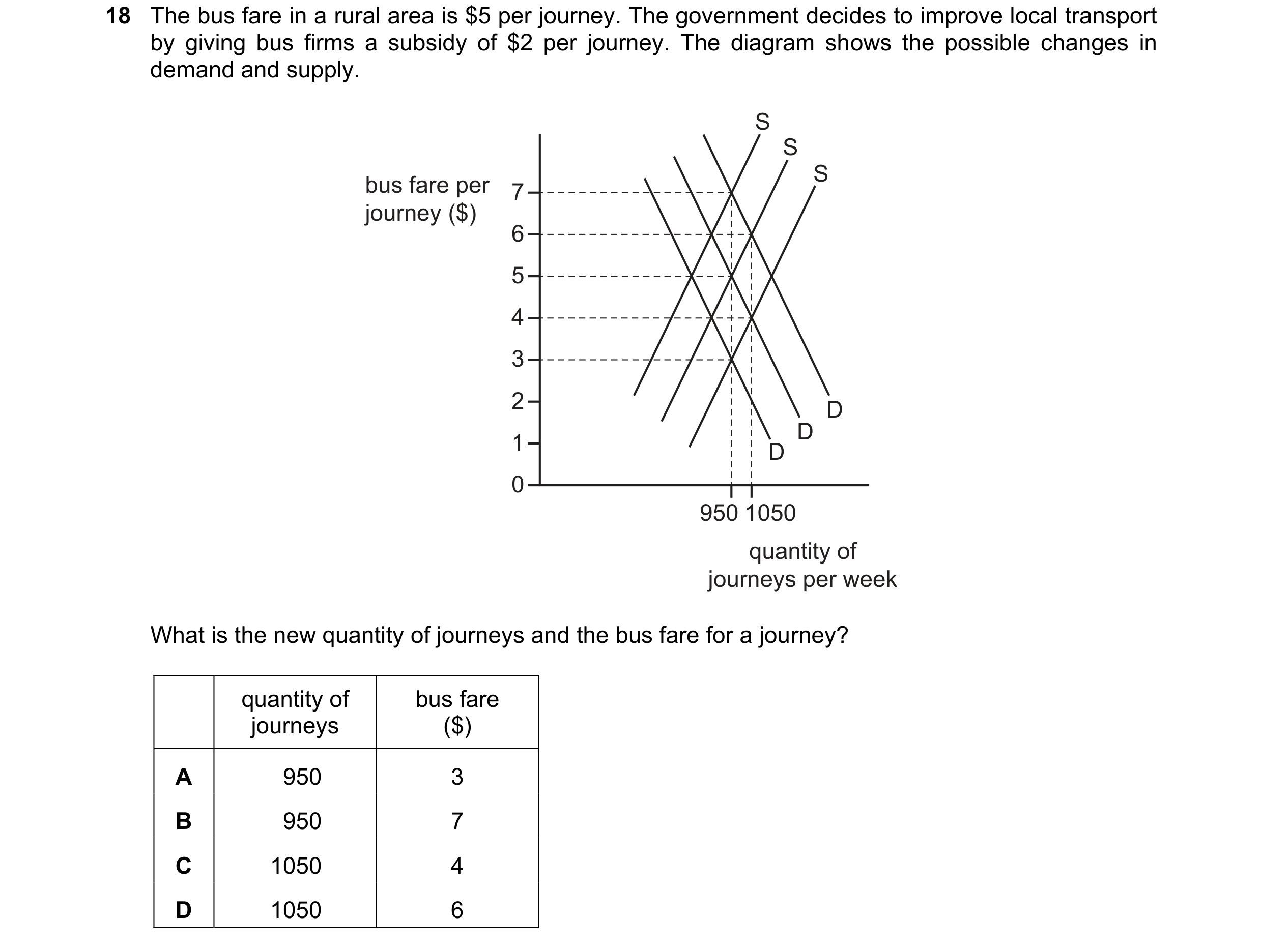 Question 285: The bus fare in a rural area is $5 per journey. The government decides to improve local transport by giving bus firms a subsidy of $2 per j…