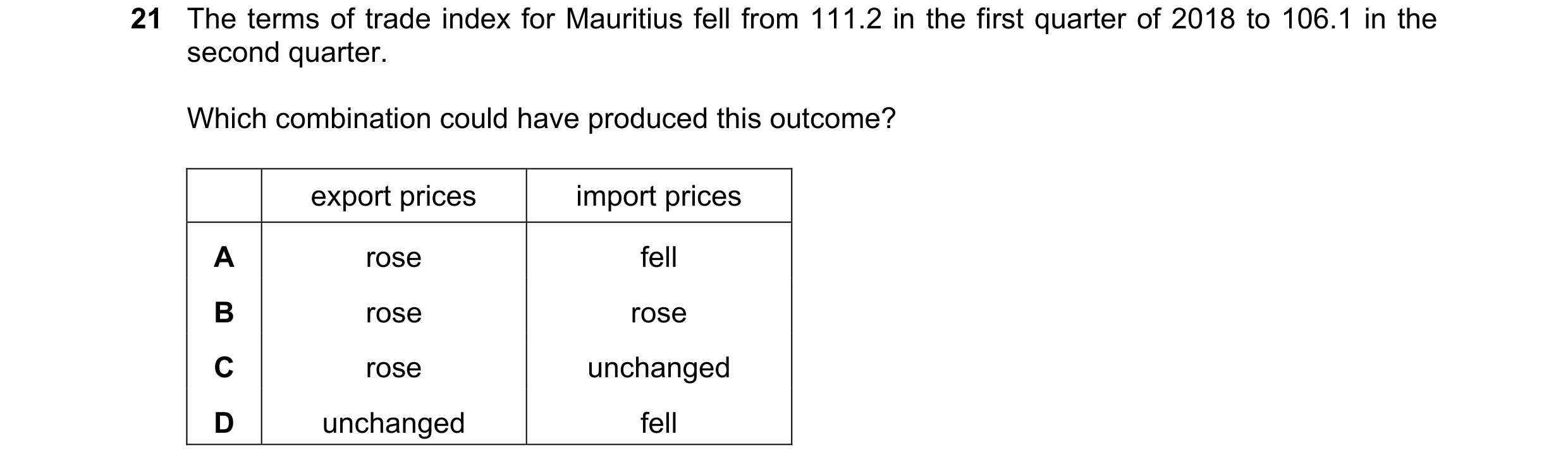 Question 217: The terms of trade index for Mauritius fell from 111.2 in the first quarter of 2018 to 106.1 in the second quarter. Which combination could…