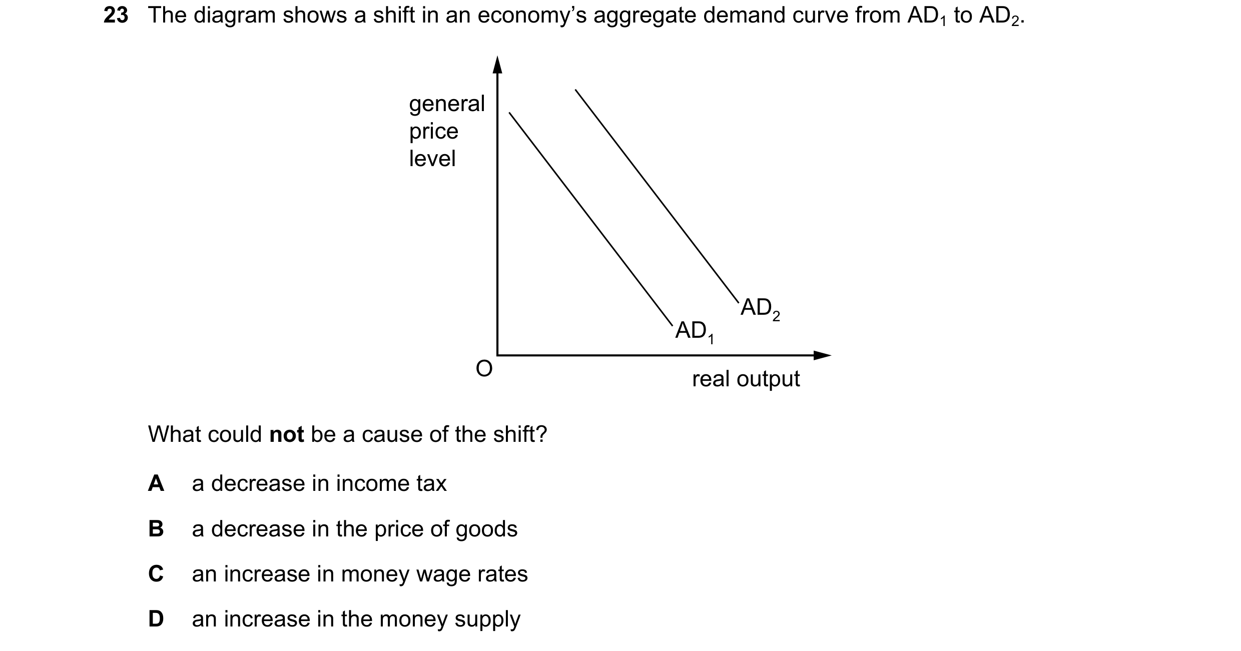 Question 97: The diagram shows a shift in an economy’s aggregate demand curve from AD1 to AD2. general price level AD2 AD1 O real output What could not …