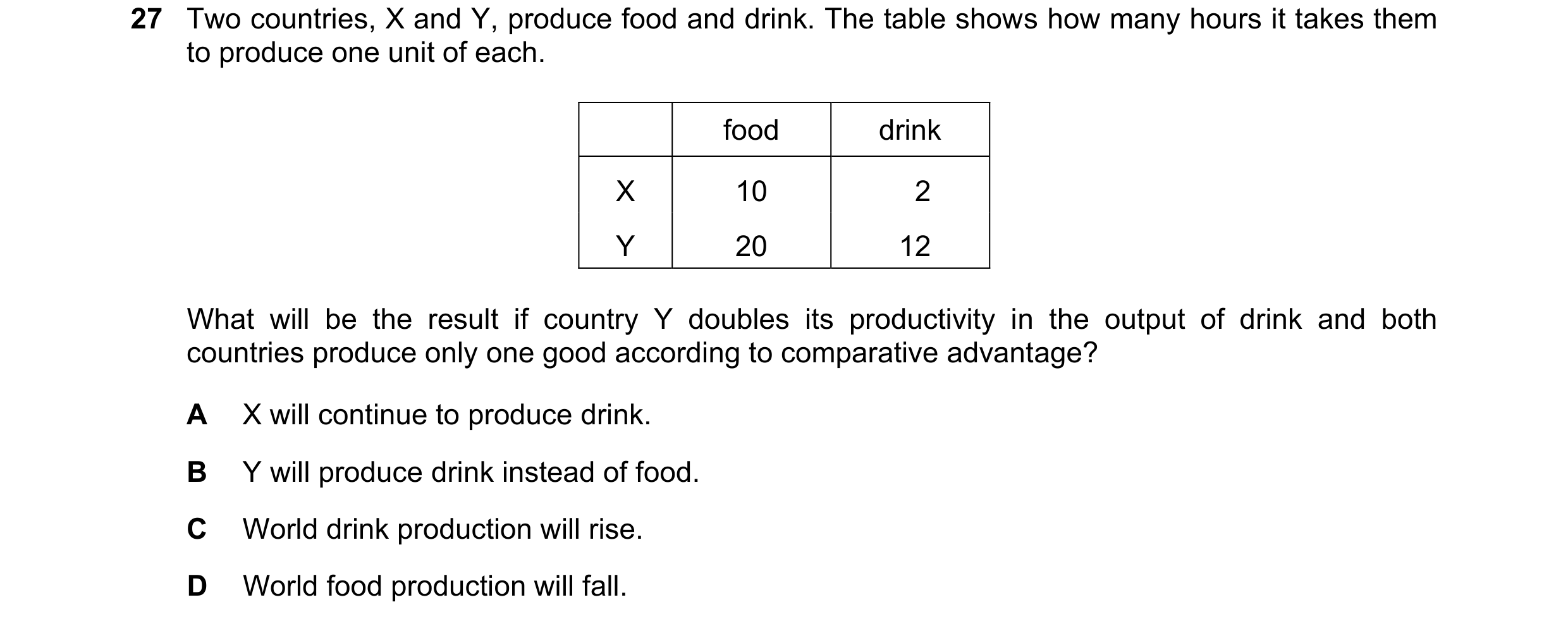 Question 155: Two countries, X and Y, produce food and drink. The table shows how many hours it takes them to produce one unit of each. food drink X 10 2…