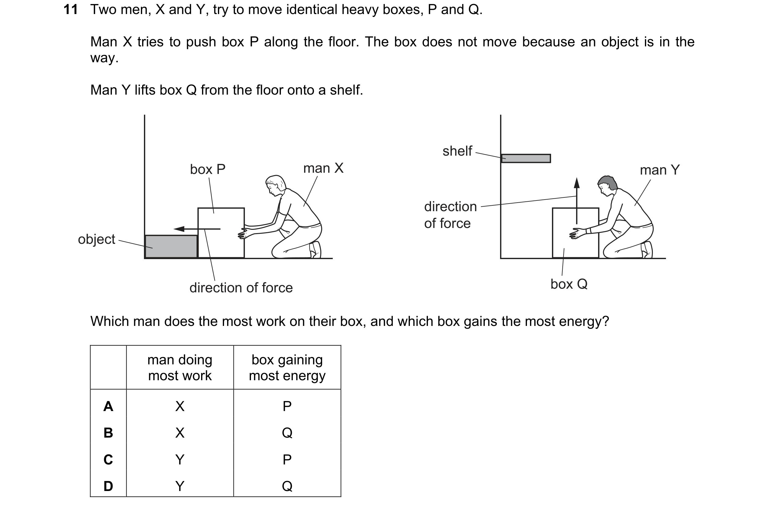 Question 196: Two men, X and Y, try to move identical heavy boxes, P and Q. Man X tries to push box P along the floor. The box does not move because an o…