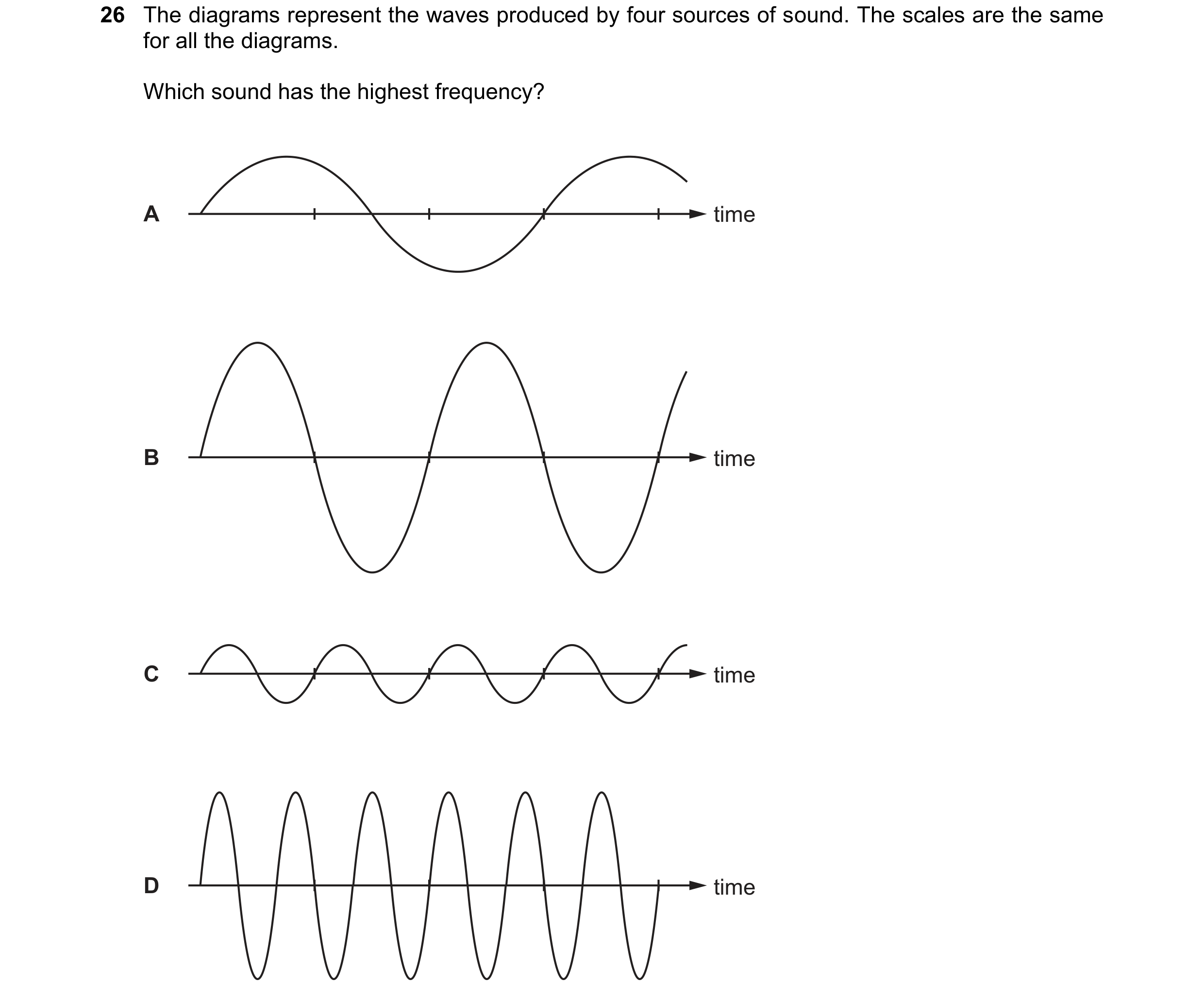 Question 153: The diagrams represent the waves produced by four sources of sound. The scales are the same for all the diagrams. Which sound has the highe…