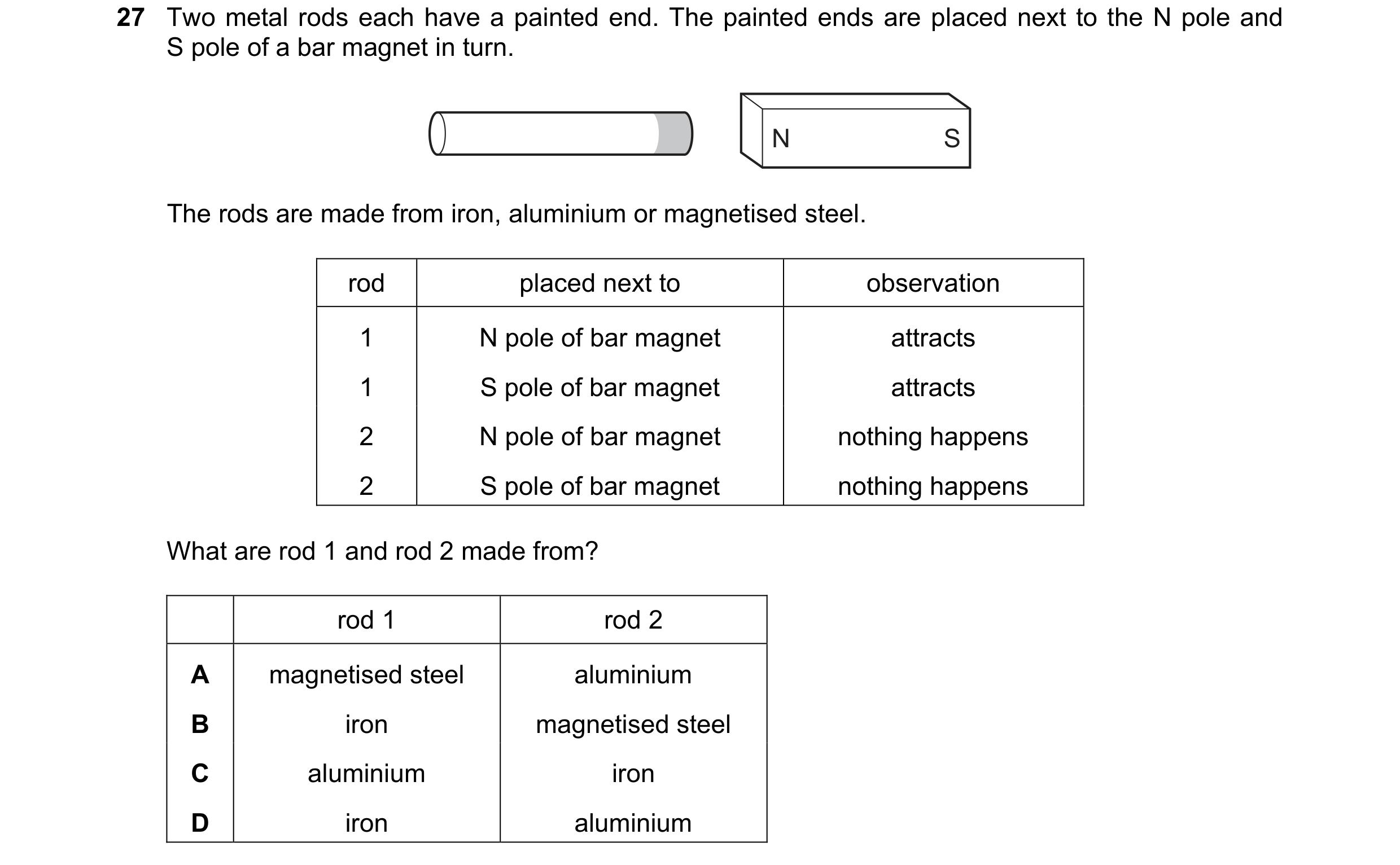 Question 170: Two metal rods each have a painted end. The painted ends are placed next to the N pole and S pole of a bar magnet in turn. N S The rods are…