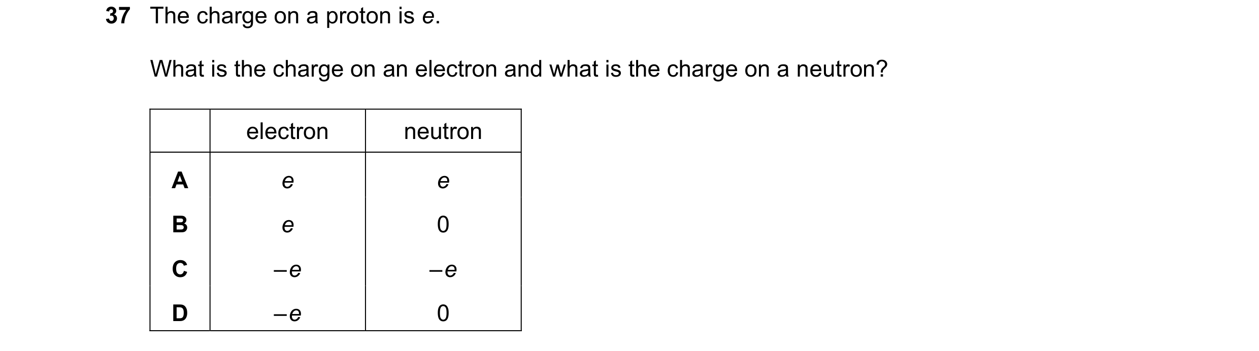 Question 157: The charge on a proton is e. What is the charge on an electron and what is the charge on a neutron? electron neutron A e e B e 0 C – e – e …