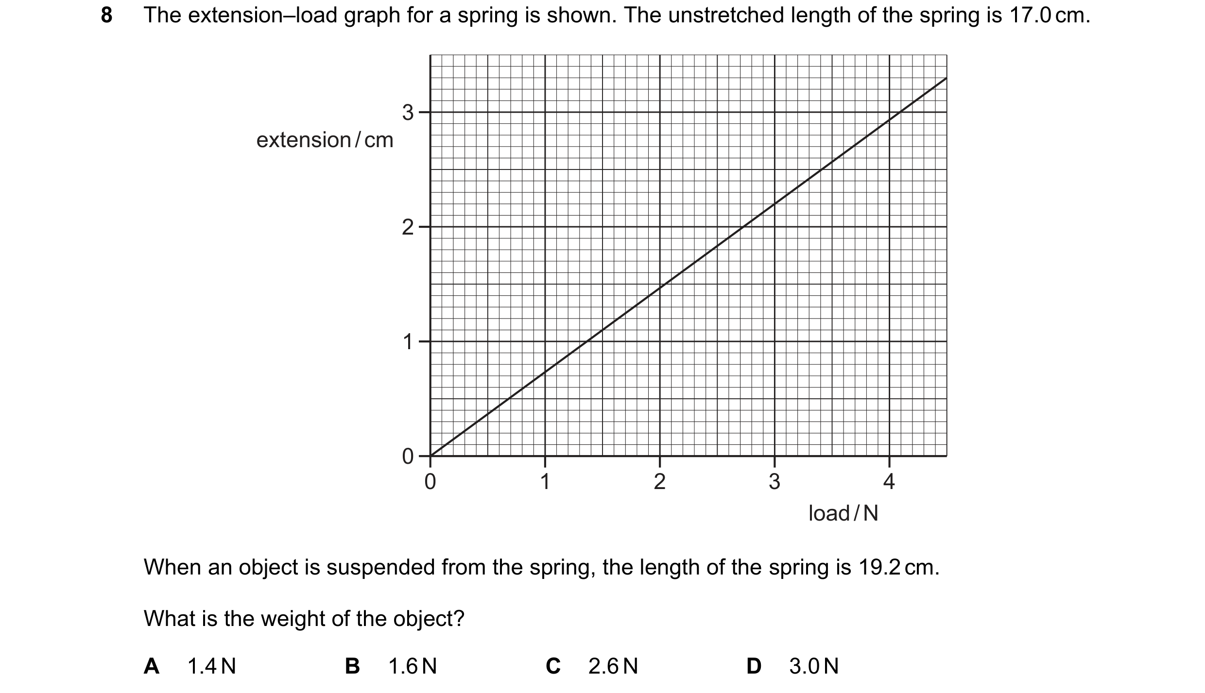 Question 237: The extension–load graph for a spring is shown. The unstretched length of the spring is 17.0 cm. 3 extension / cm 2 1 0 0 1 2 3 4 load / N …