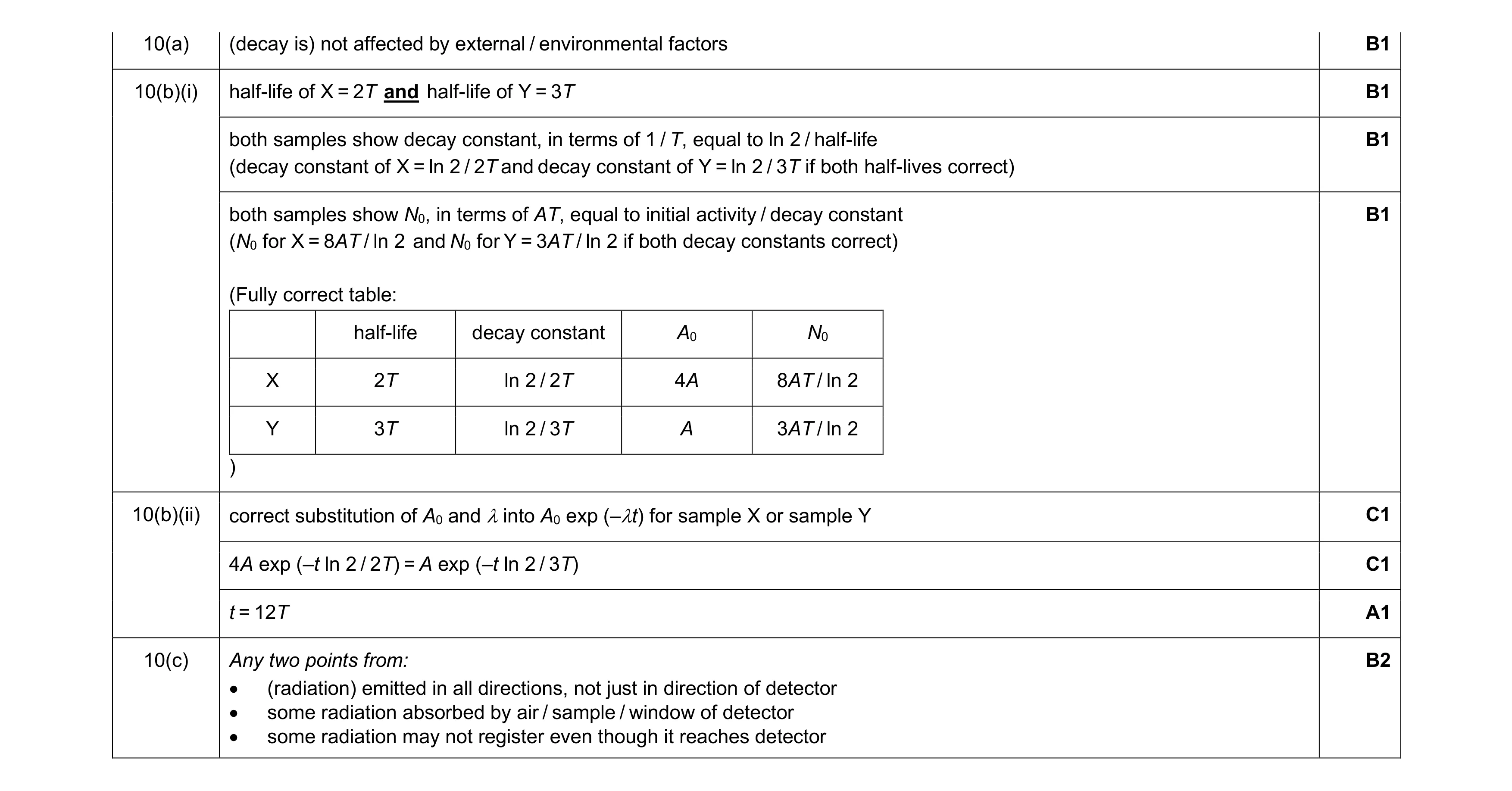 Mark scheme for question 41