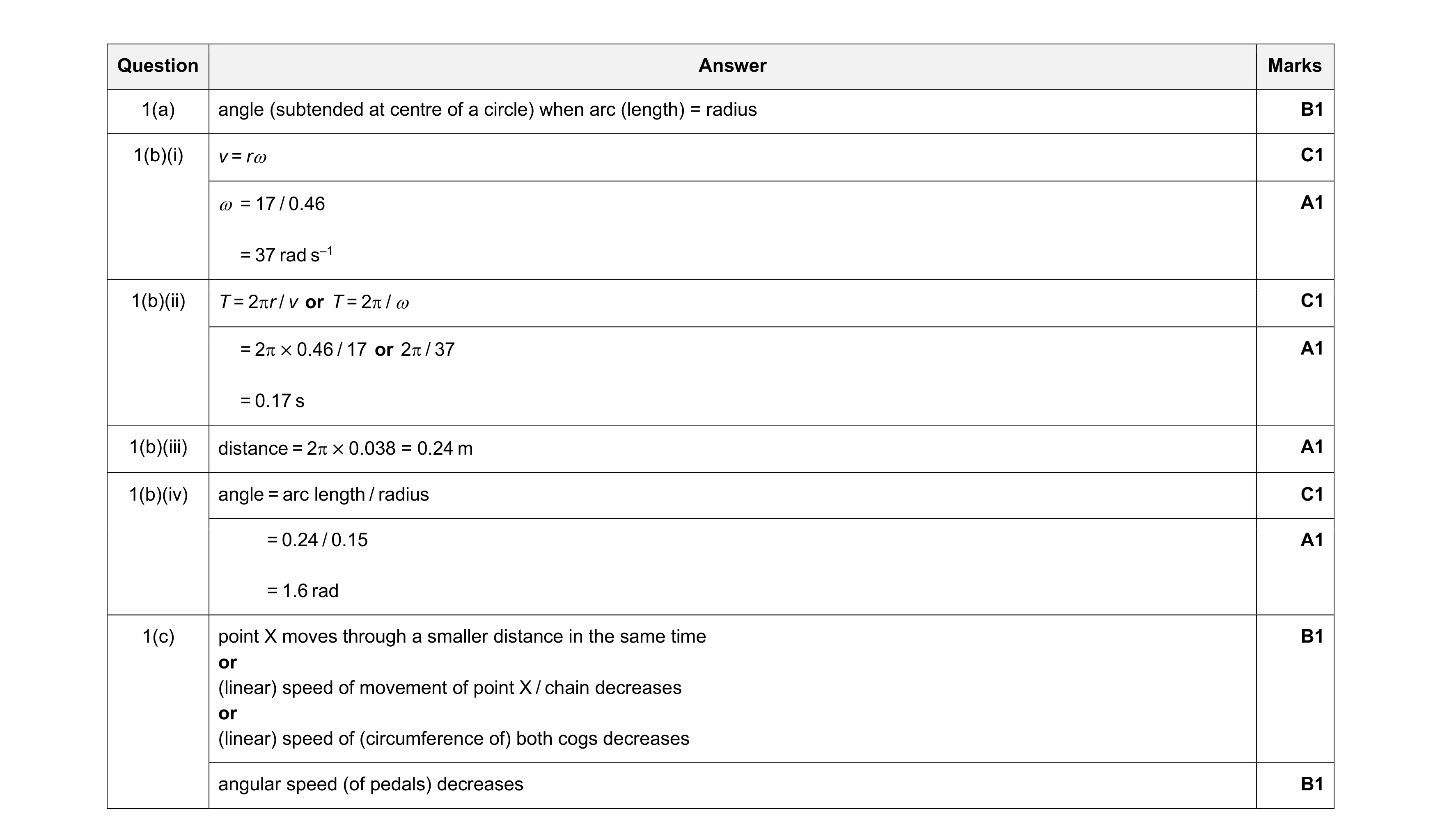 Mark scheme for question 32