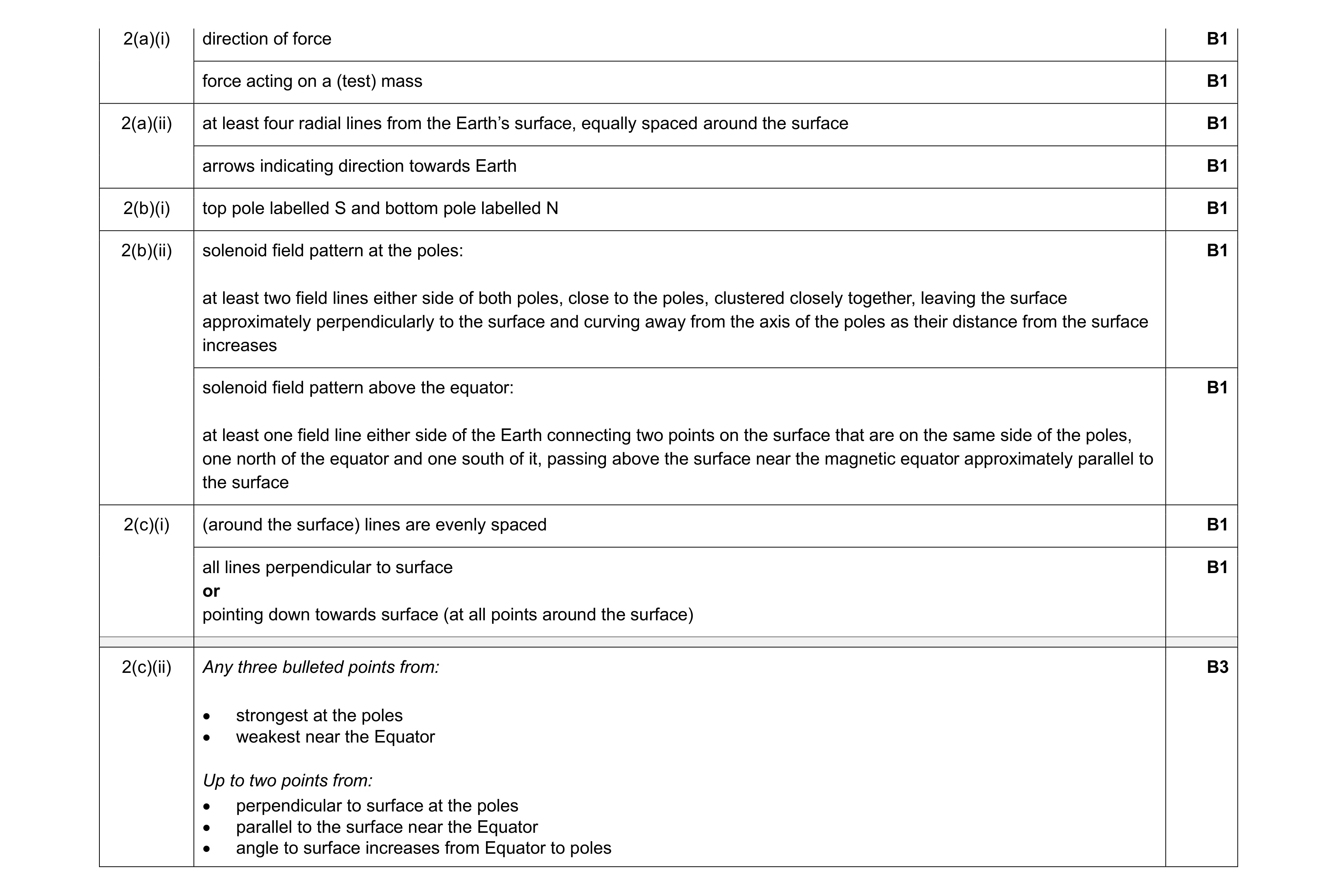 Mark scheme for question 33