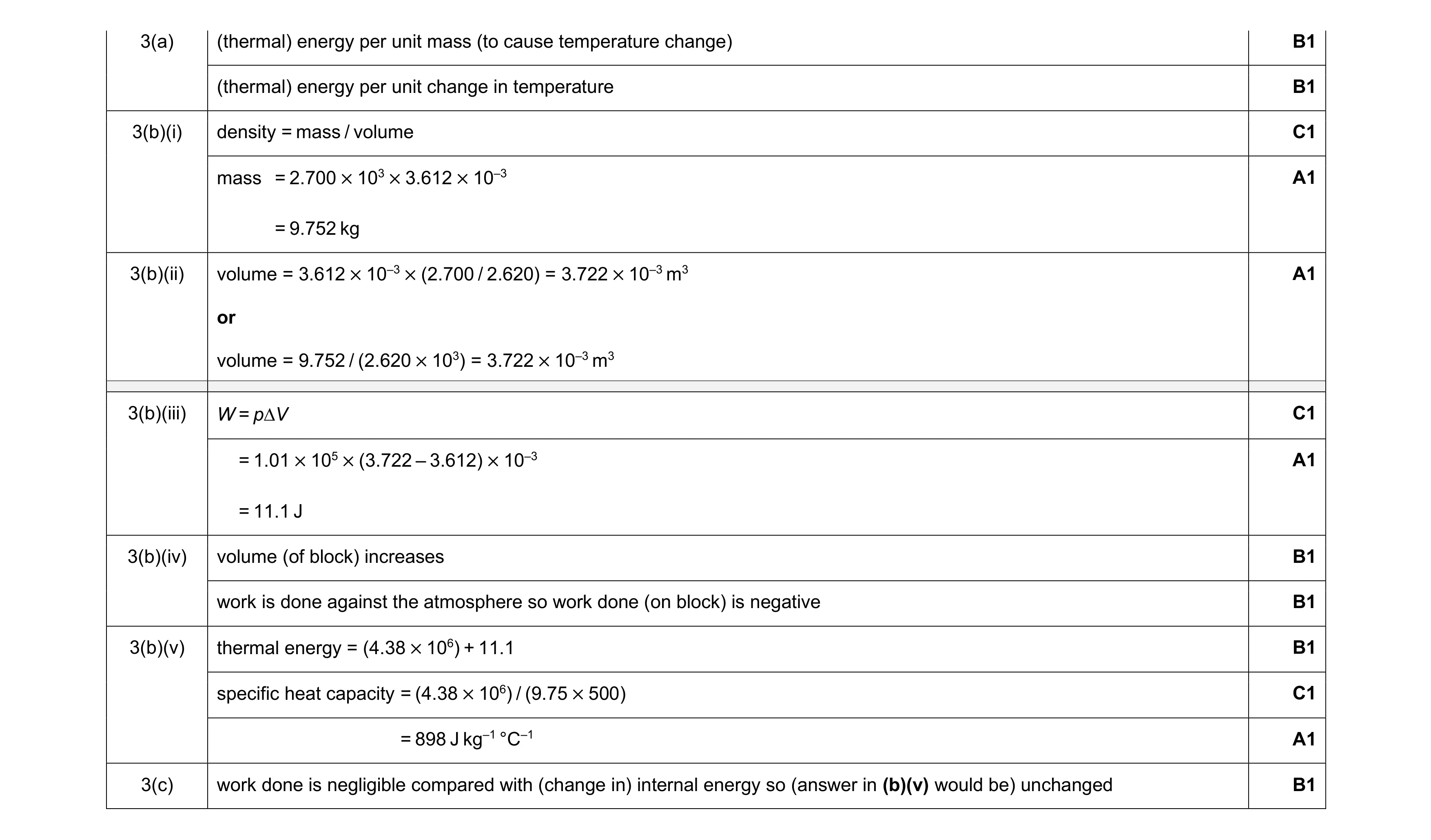 Mark scheme for question 26