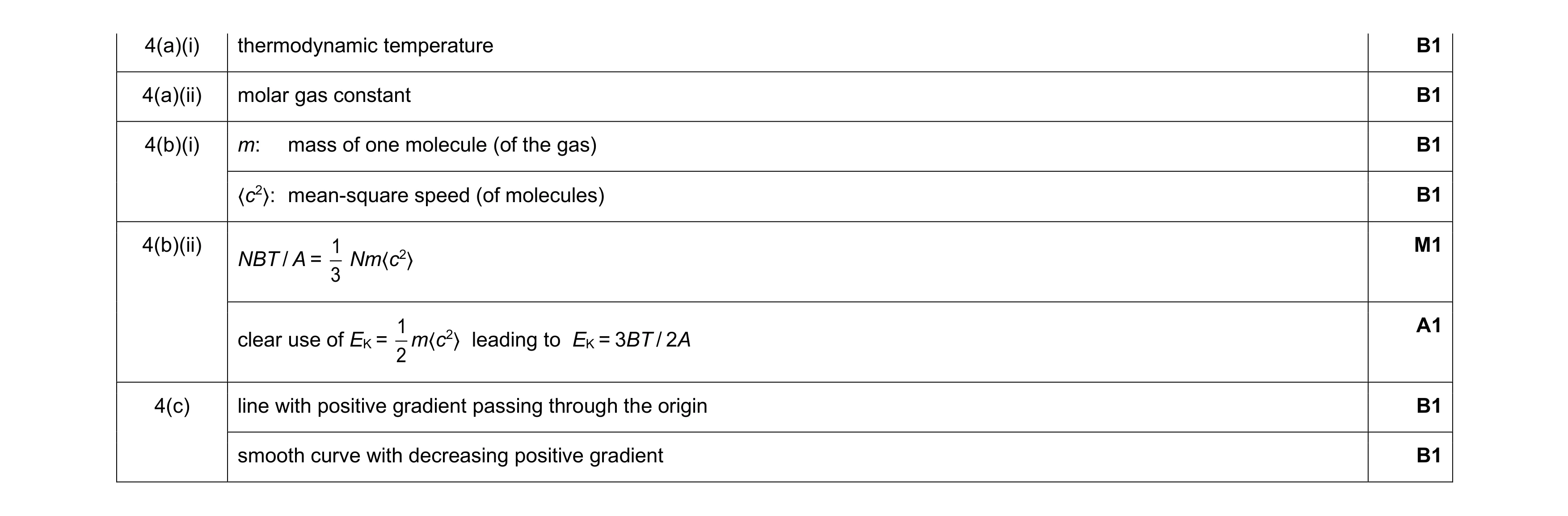 Mark scheme for question 25