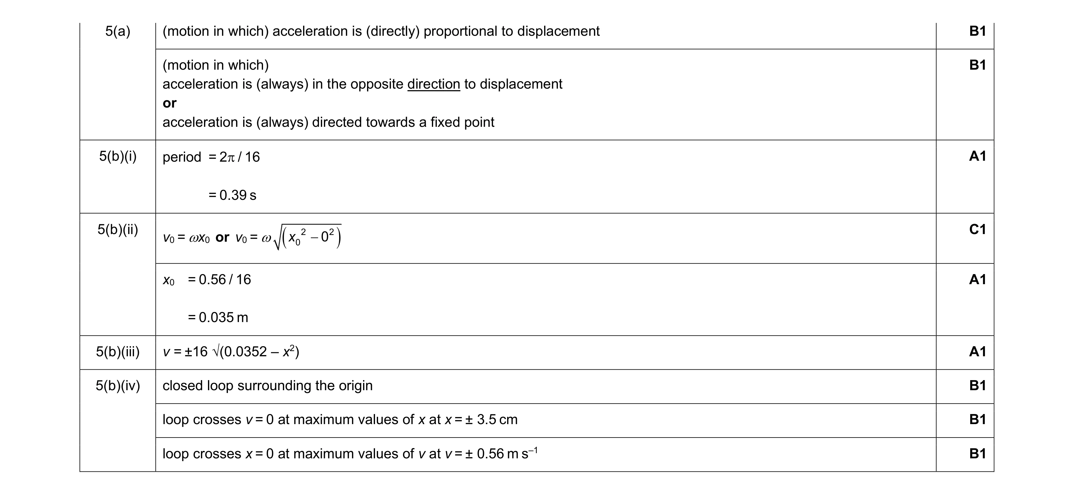 Mark scheme for question 53