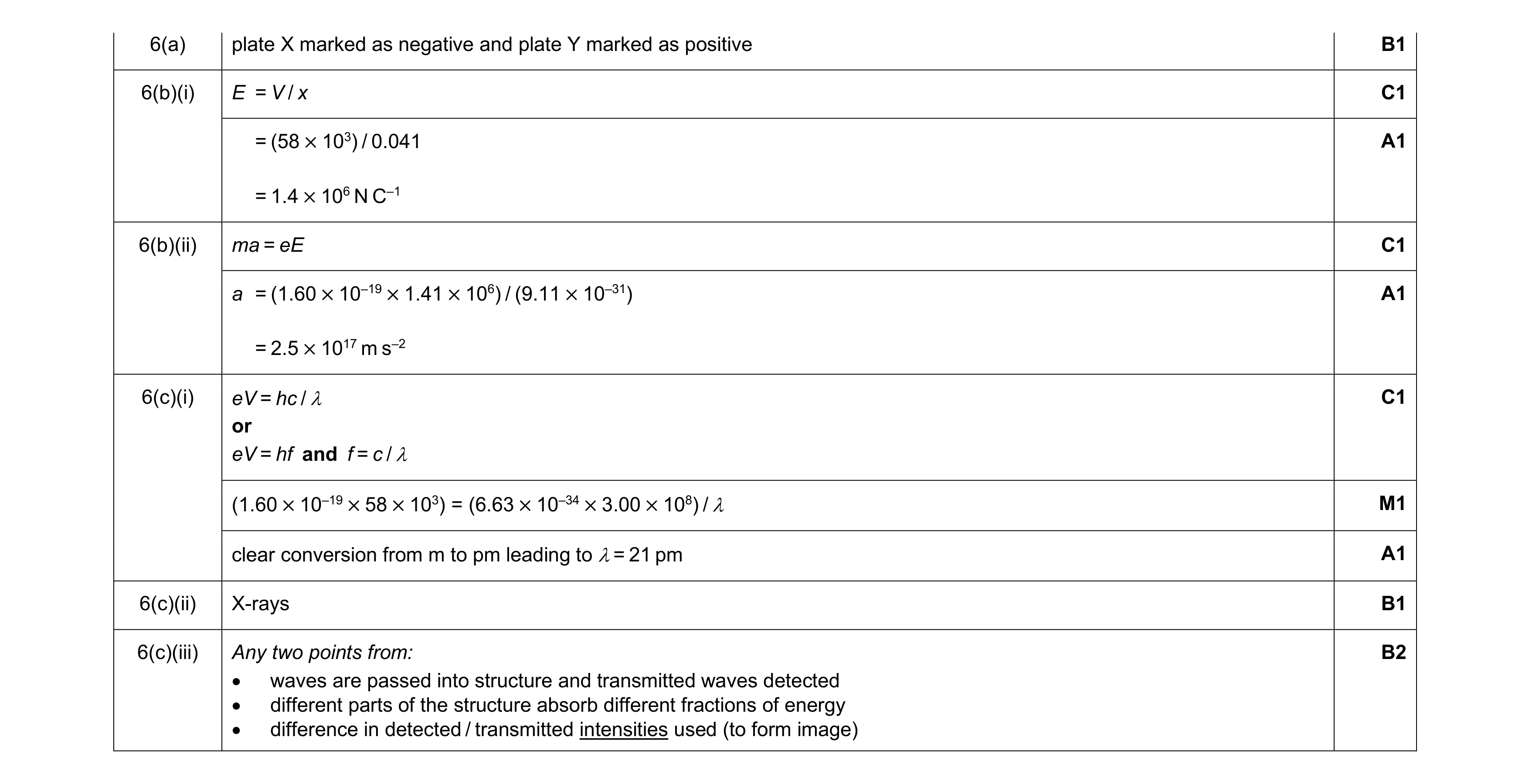 Mark scheme for question 15