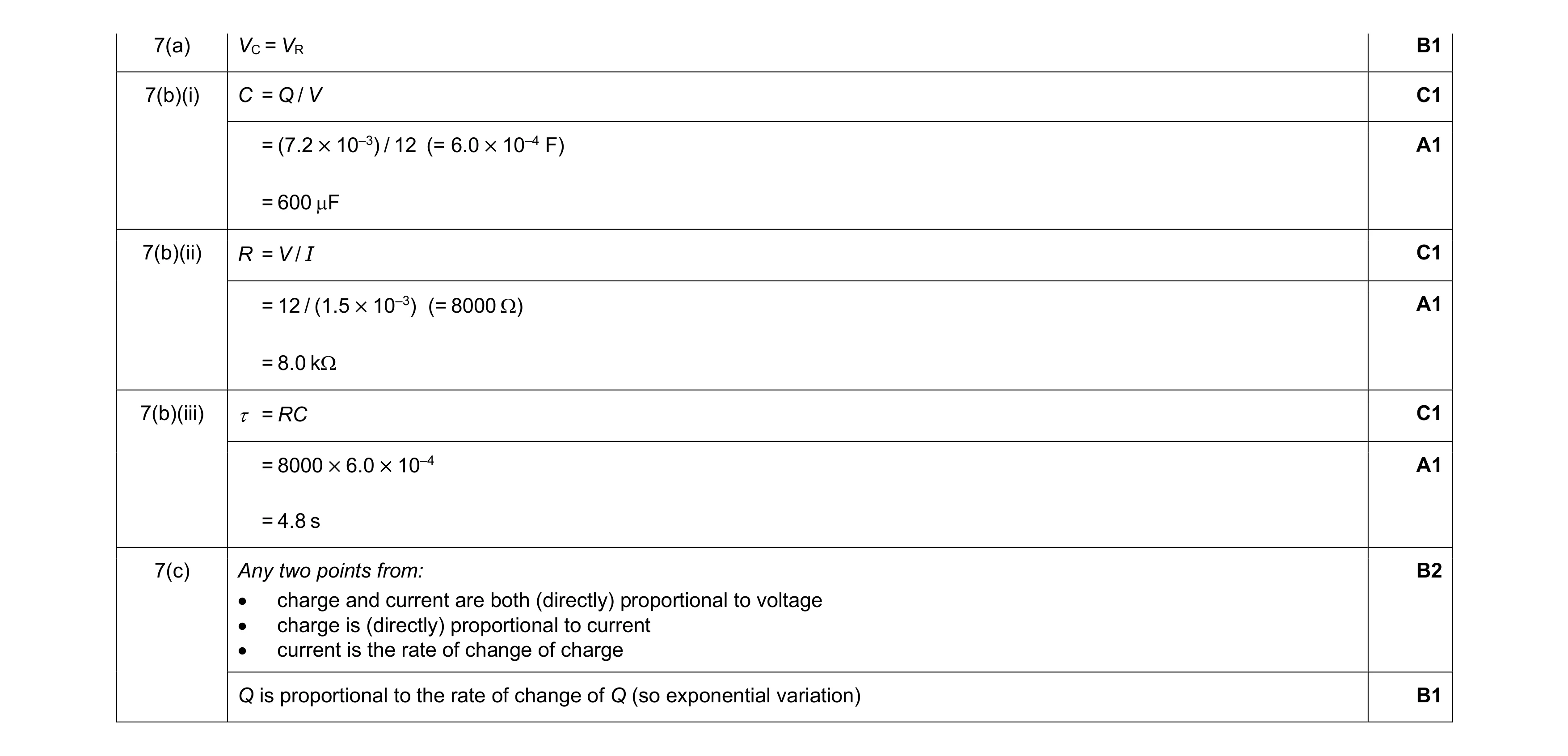 Mark scheme for question 9