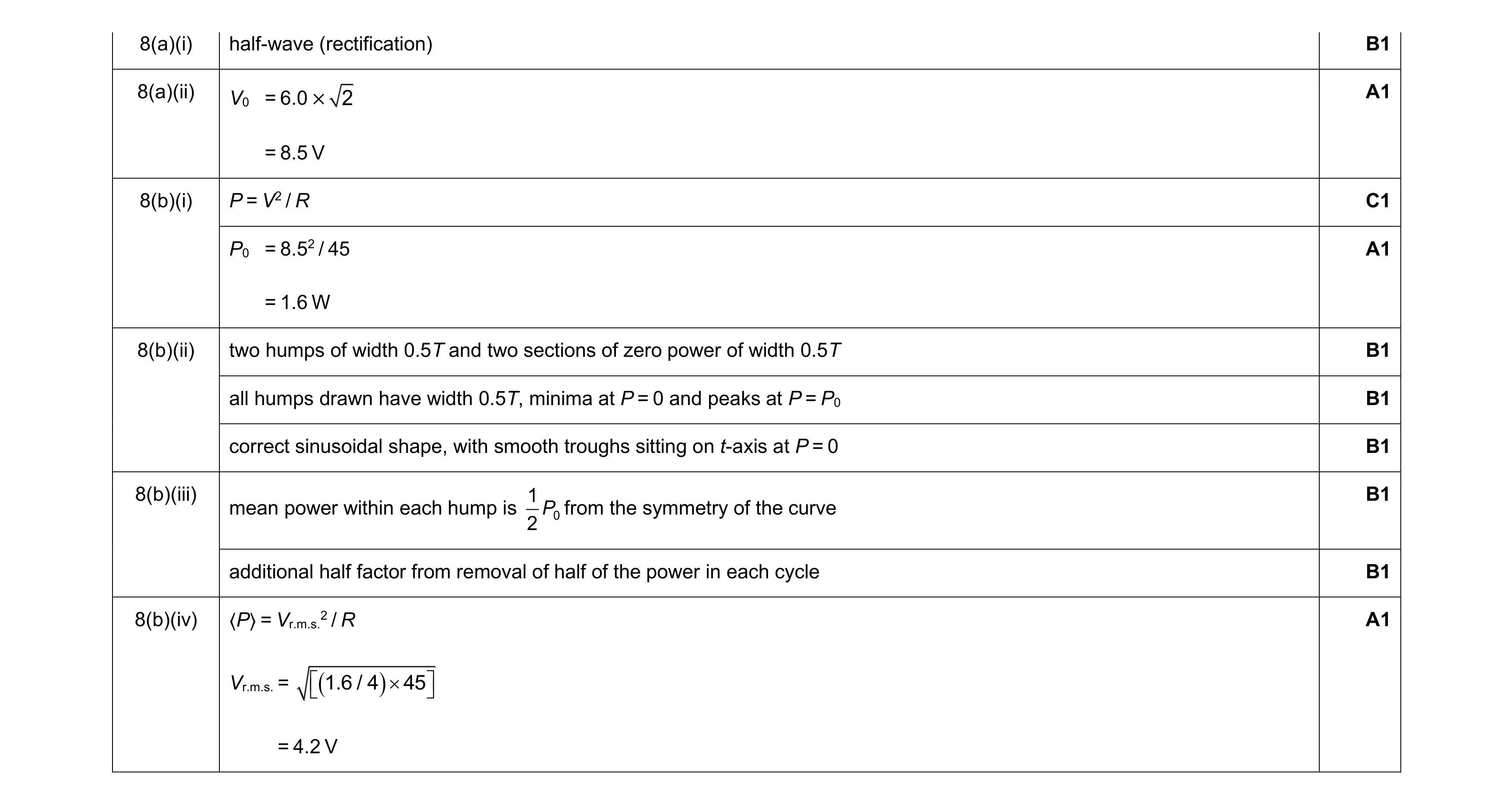 Mark scheme for question 23