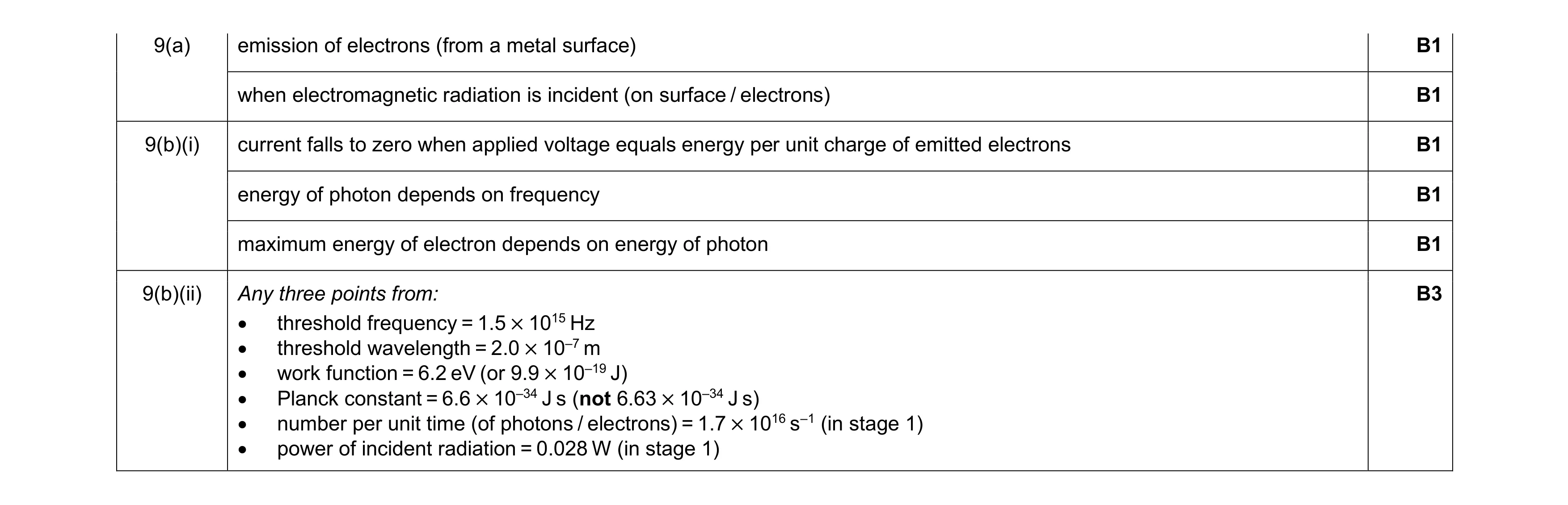 Mark scheme for question 26