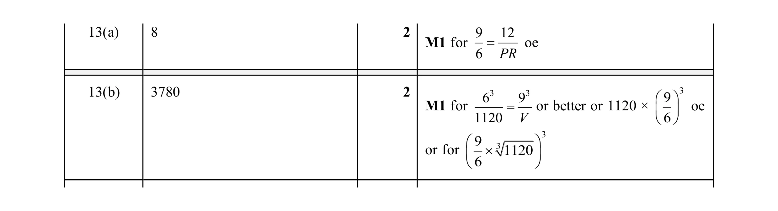 Mark scheme for question 23