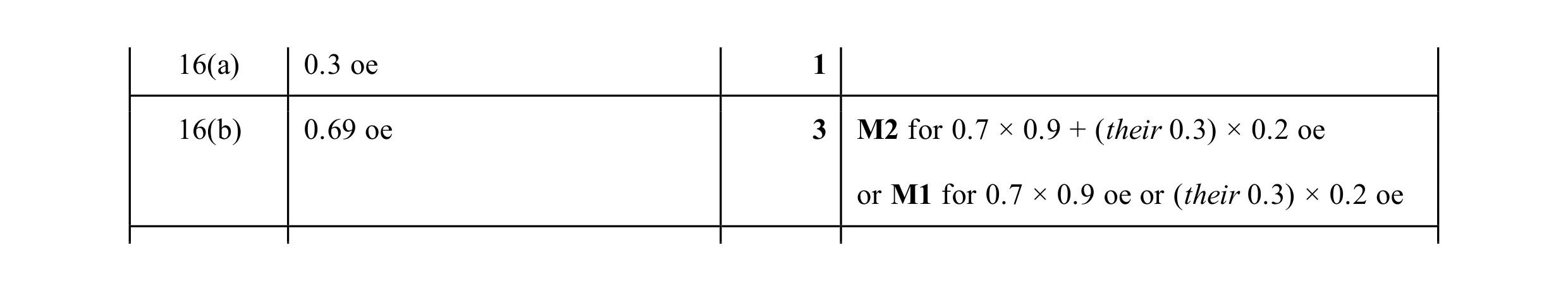 Mark scheme for question 23