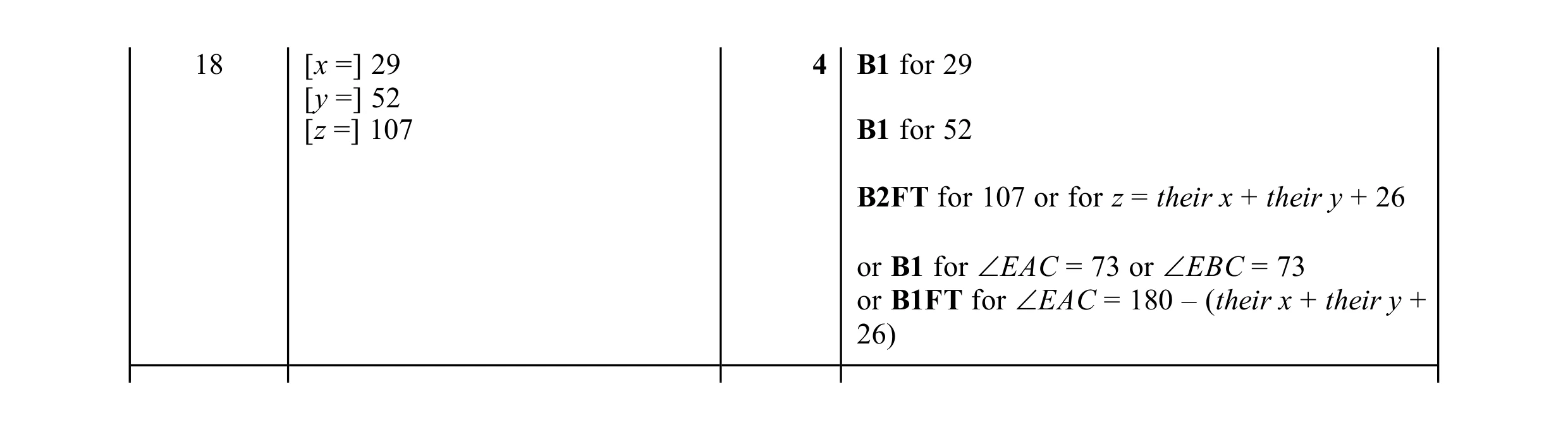 Mark scheme for question 36