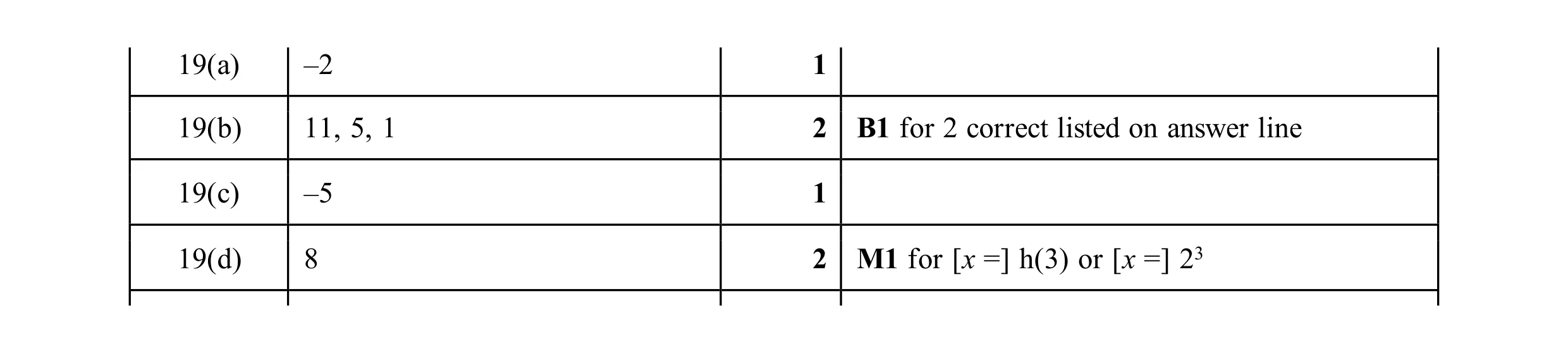 Mark scheme for question 36