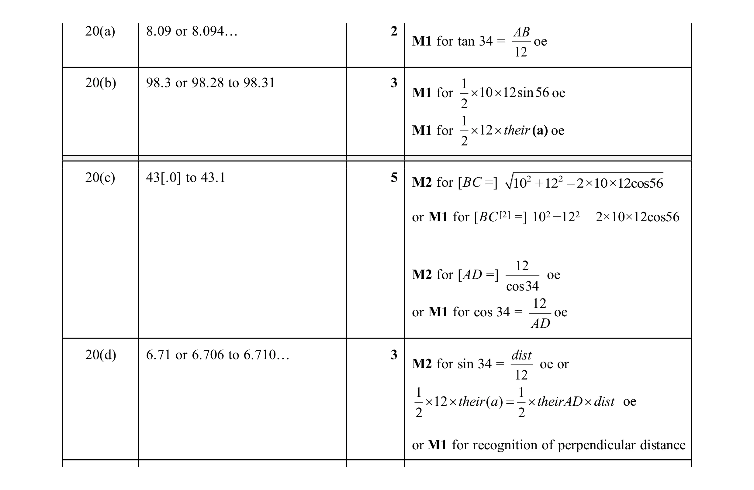 Mark scheme for question 31