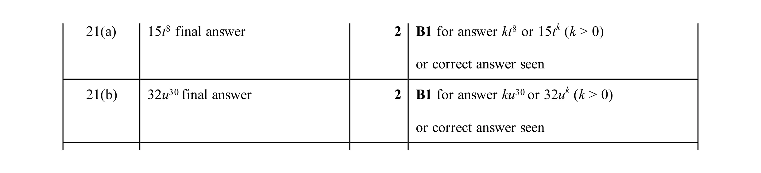 Mark scheme for question 12