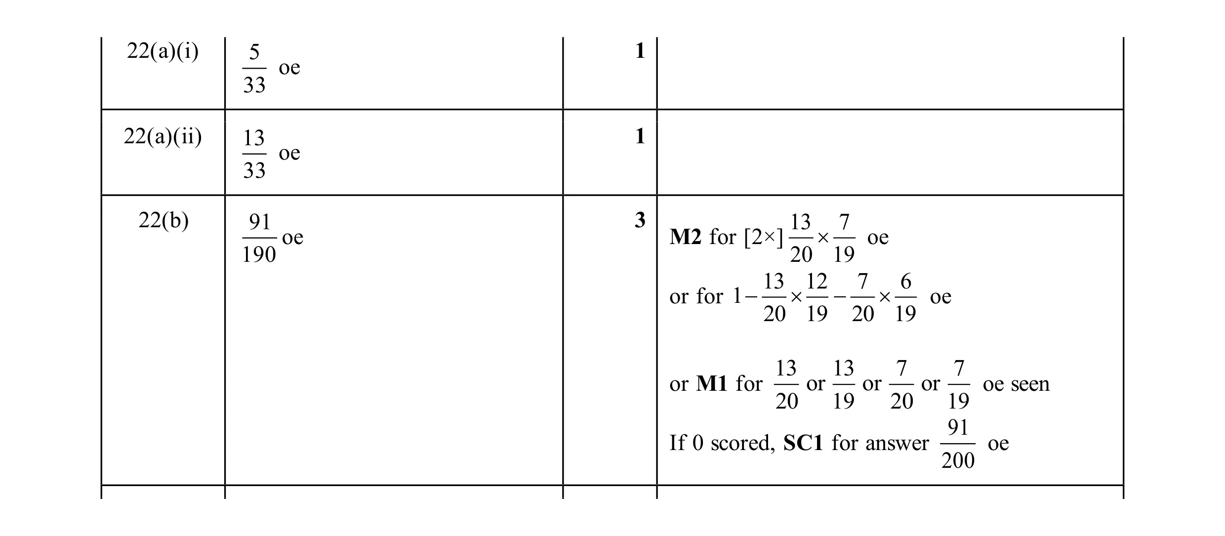 Mark scheme for question 12