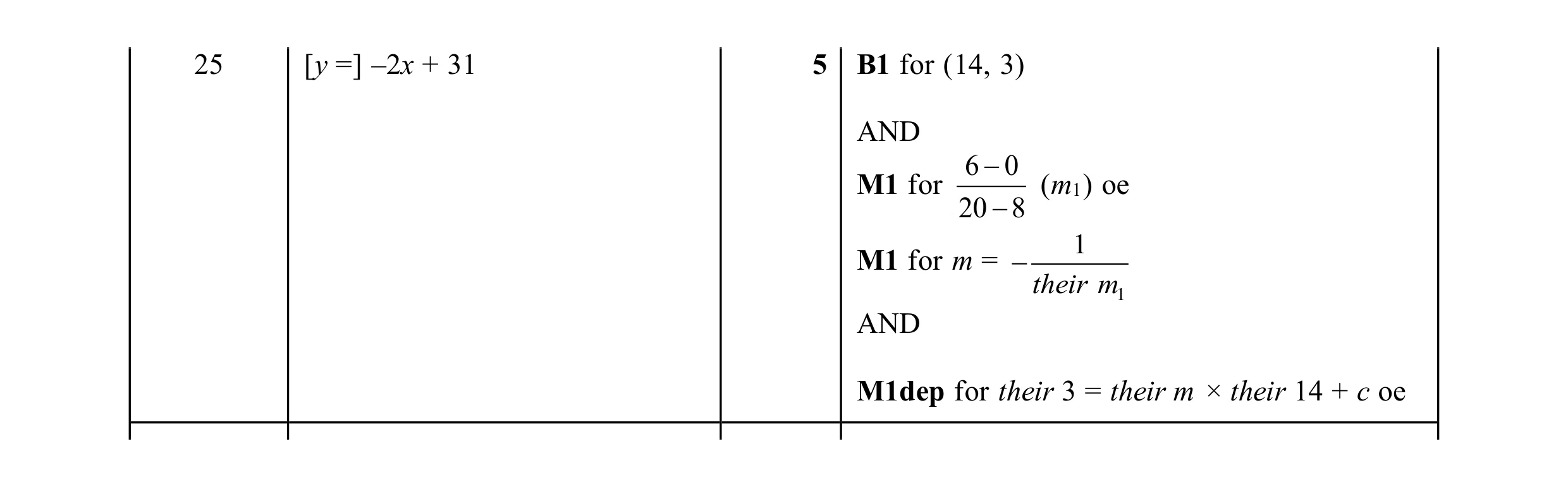 Mark scheme for question 11