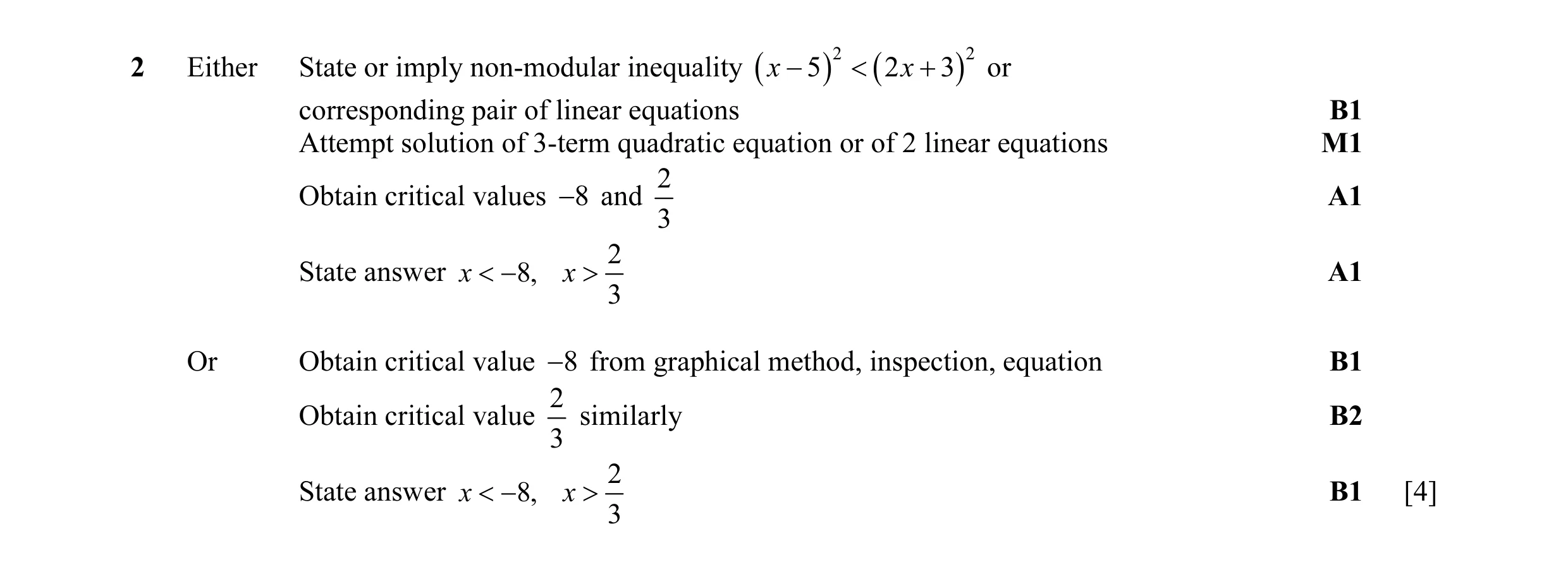 Mark scheme for question 49