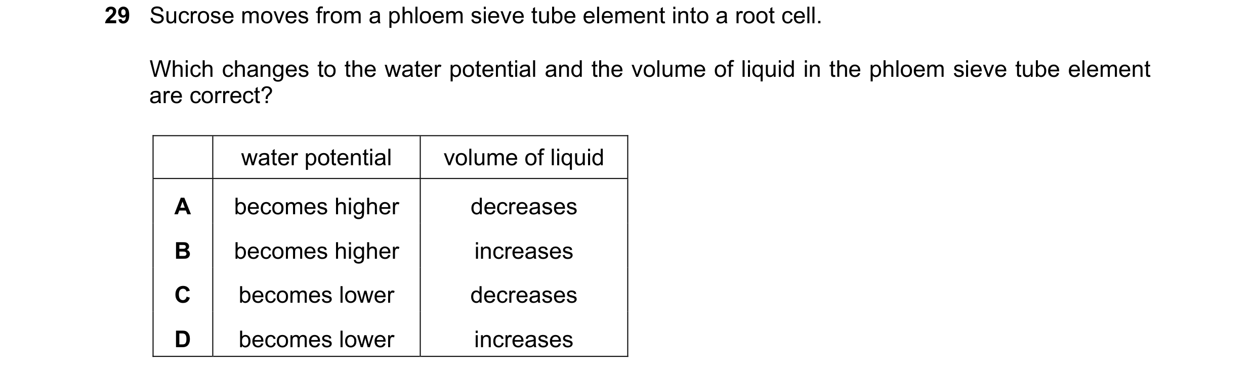 Question 156: Sucrose moves from a phloem sieve tube element into a root cell. Which changes to the water potential and the volume of liquid in the phloe…