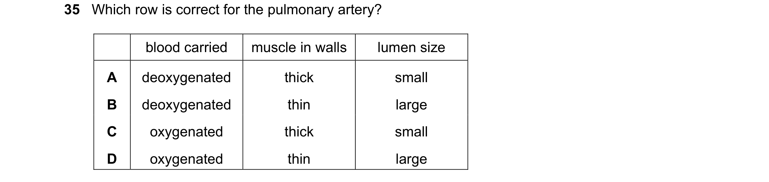 Question 71: Which row is correct for the pulmonary artery? blood carried muscle in walls lumen size A deoxygenated thick small B deoxygenated thin larg…