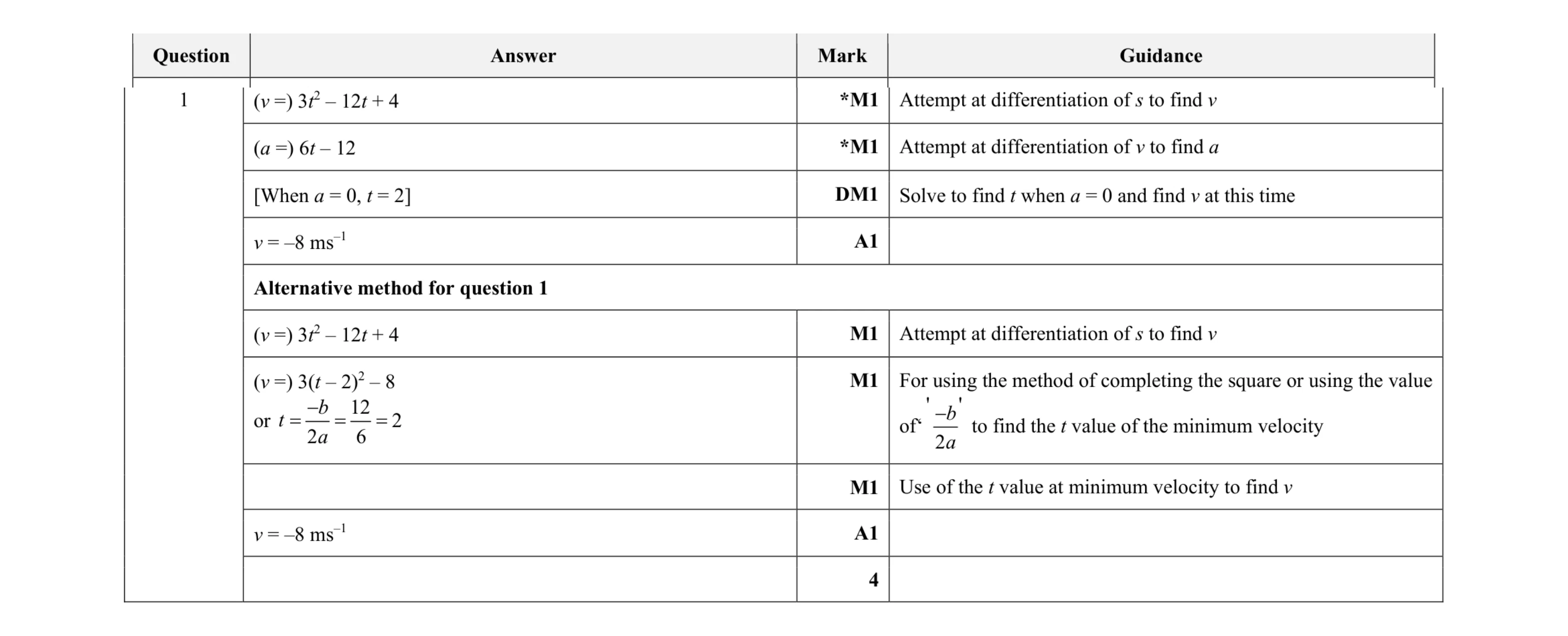 Mark scheme for question 12