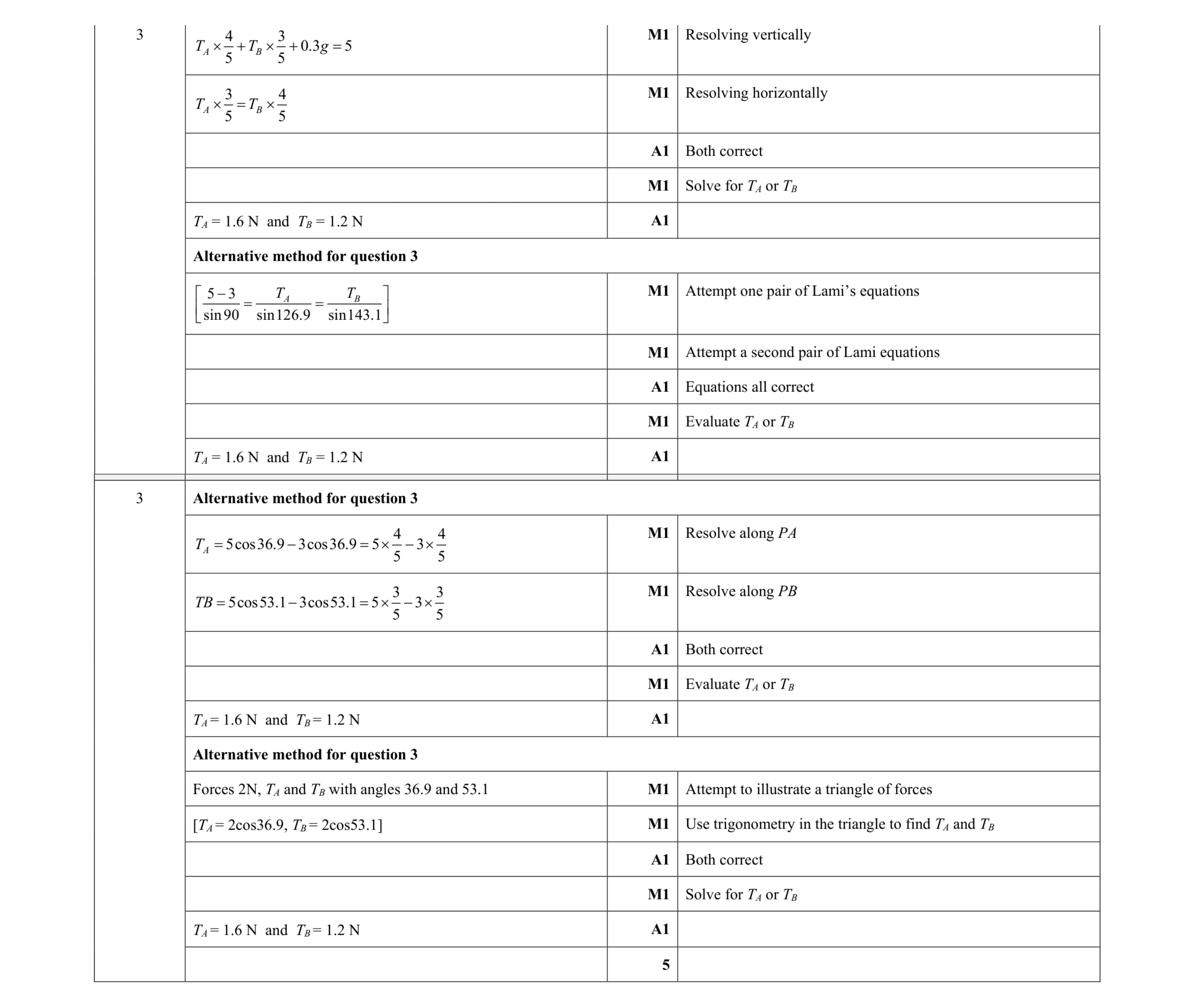 Mark scheme for question 135