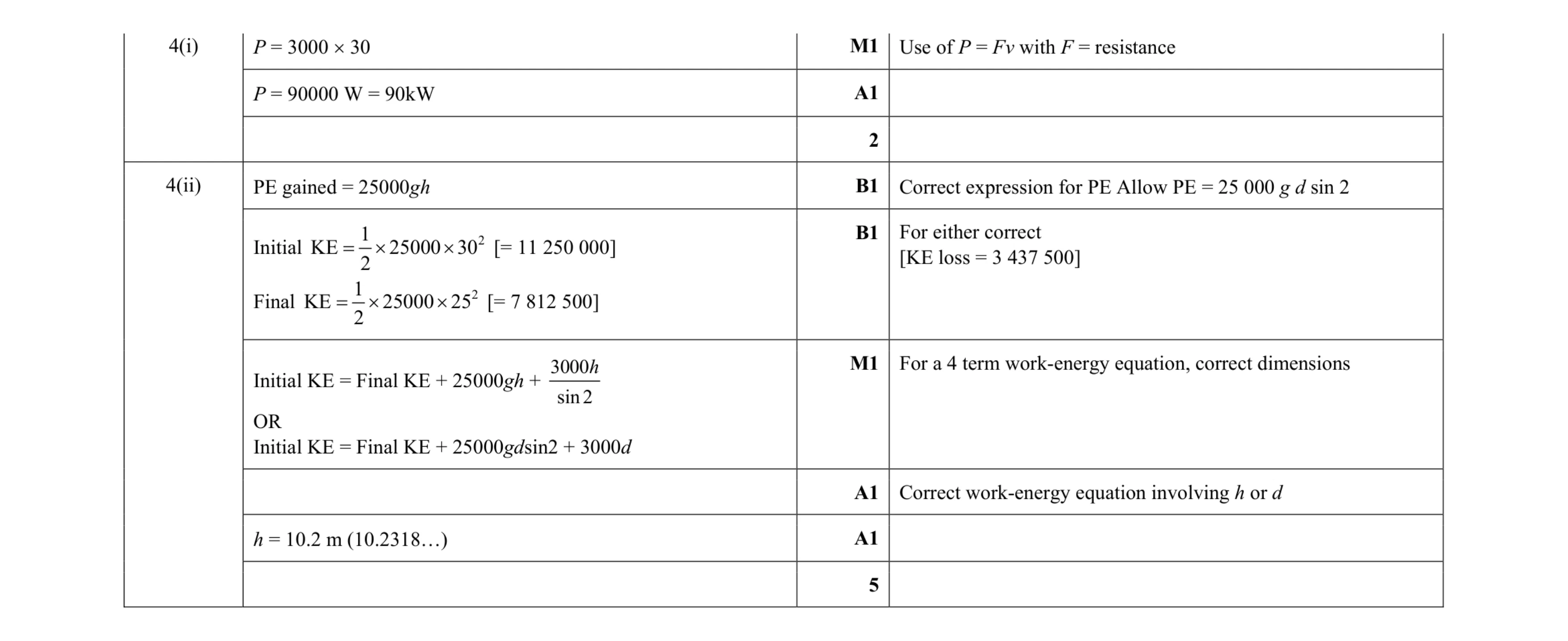 Mark scheme for question 223