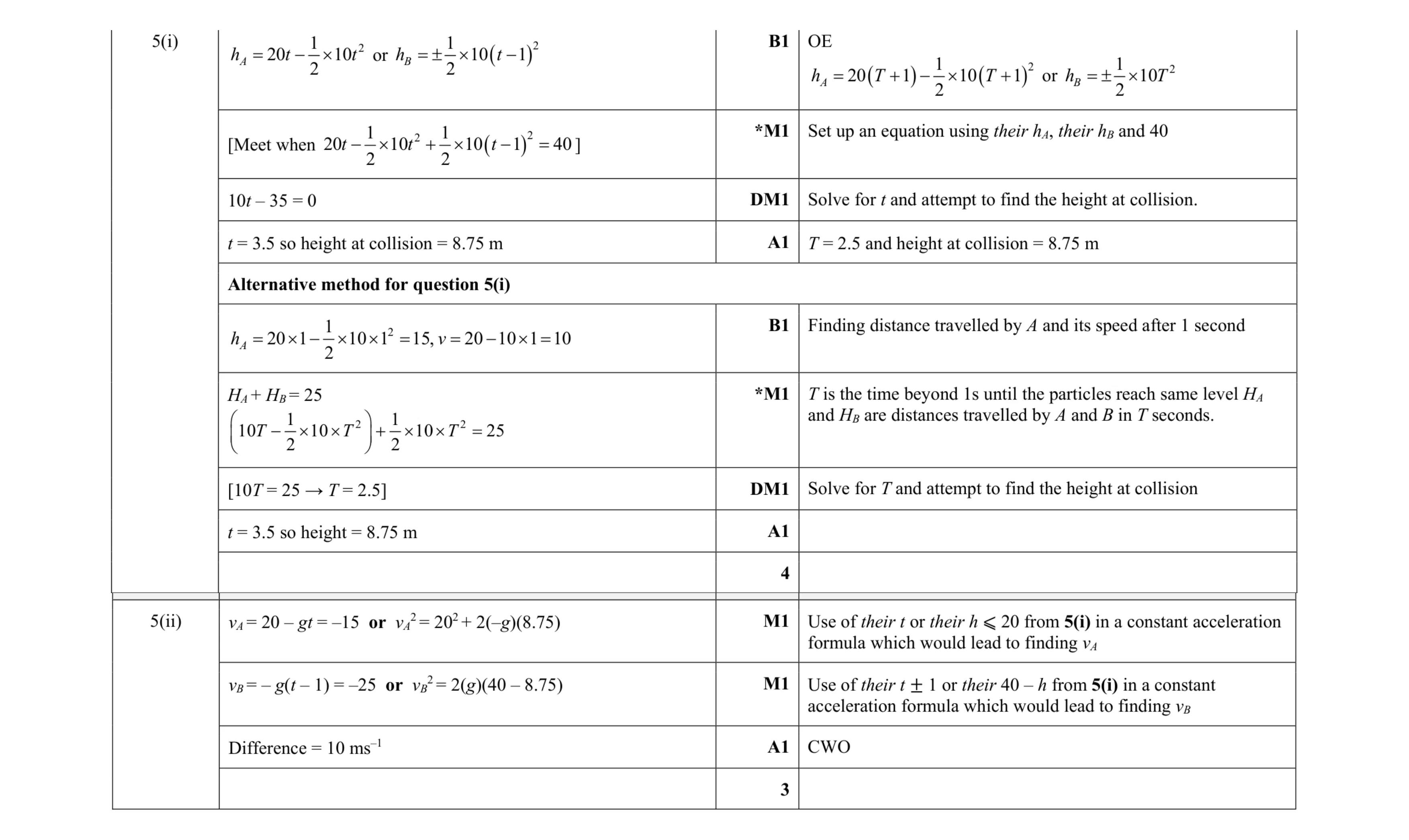 Mark scheme for question 224