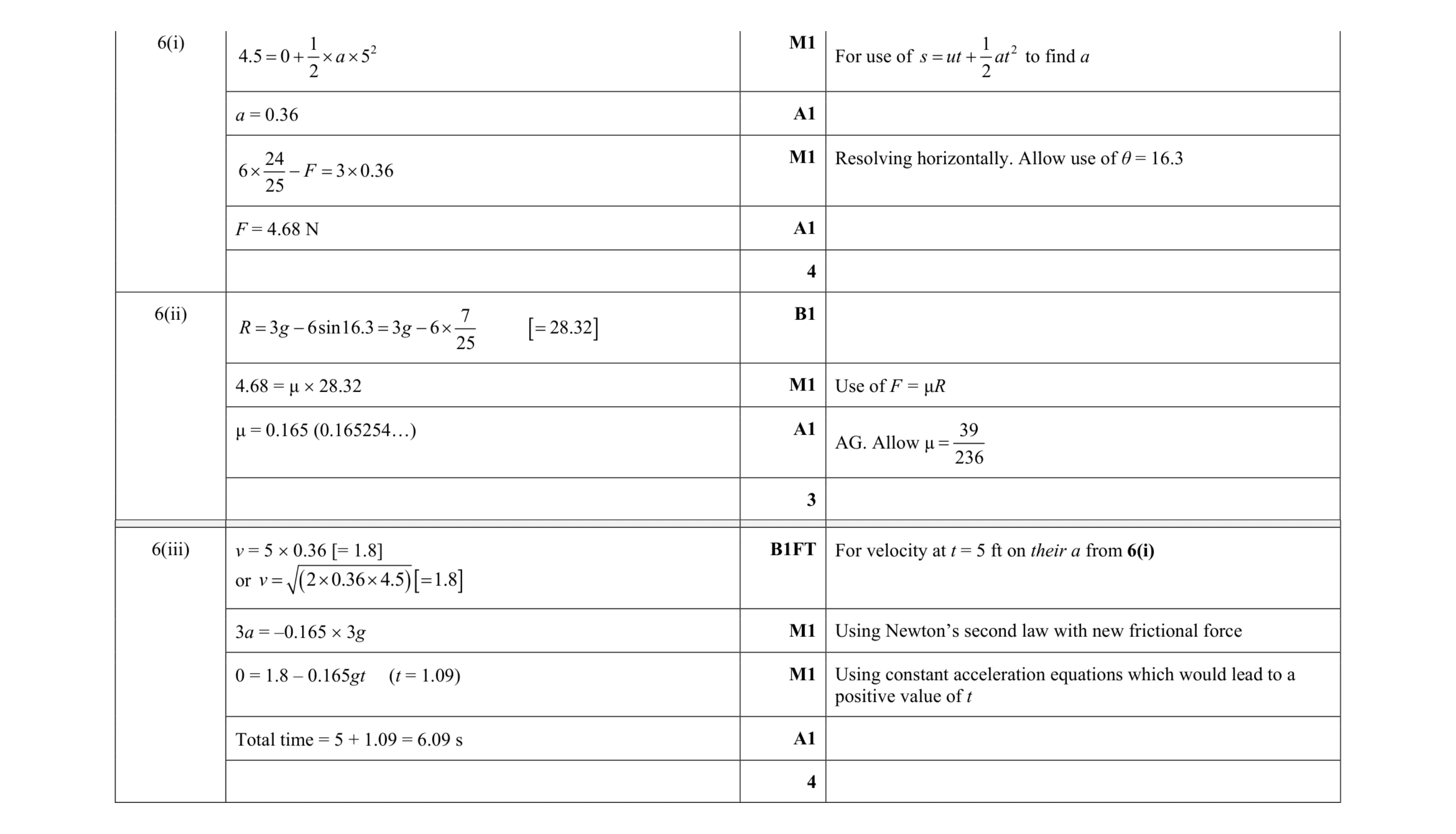 Mark scheme for question 225