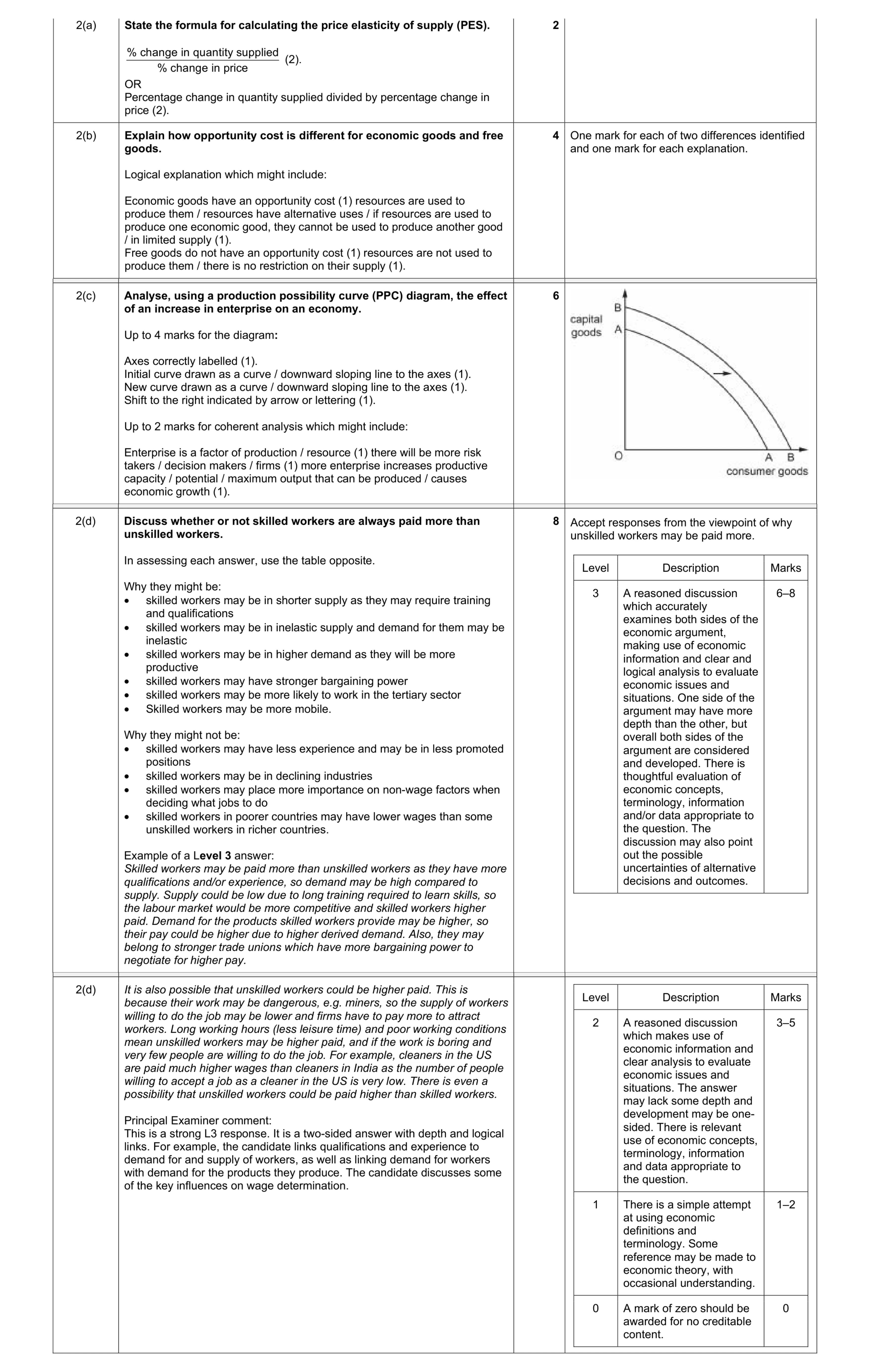 Mark scheme for question 12